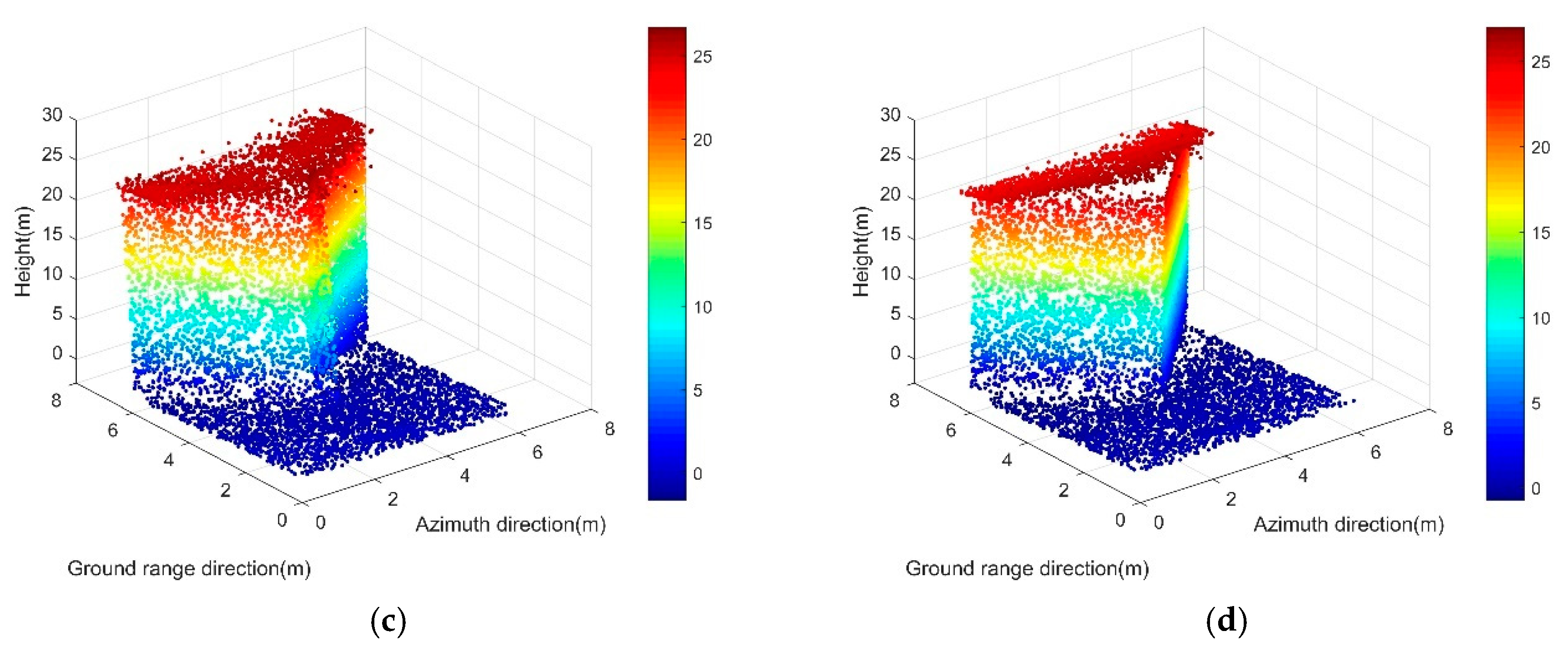 Sensors 19 03748 g015b