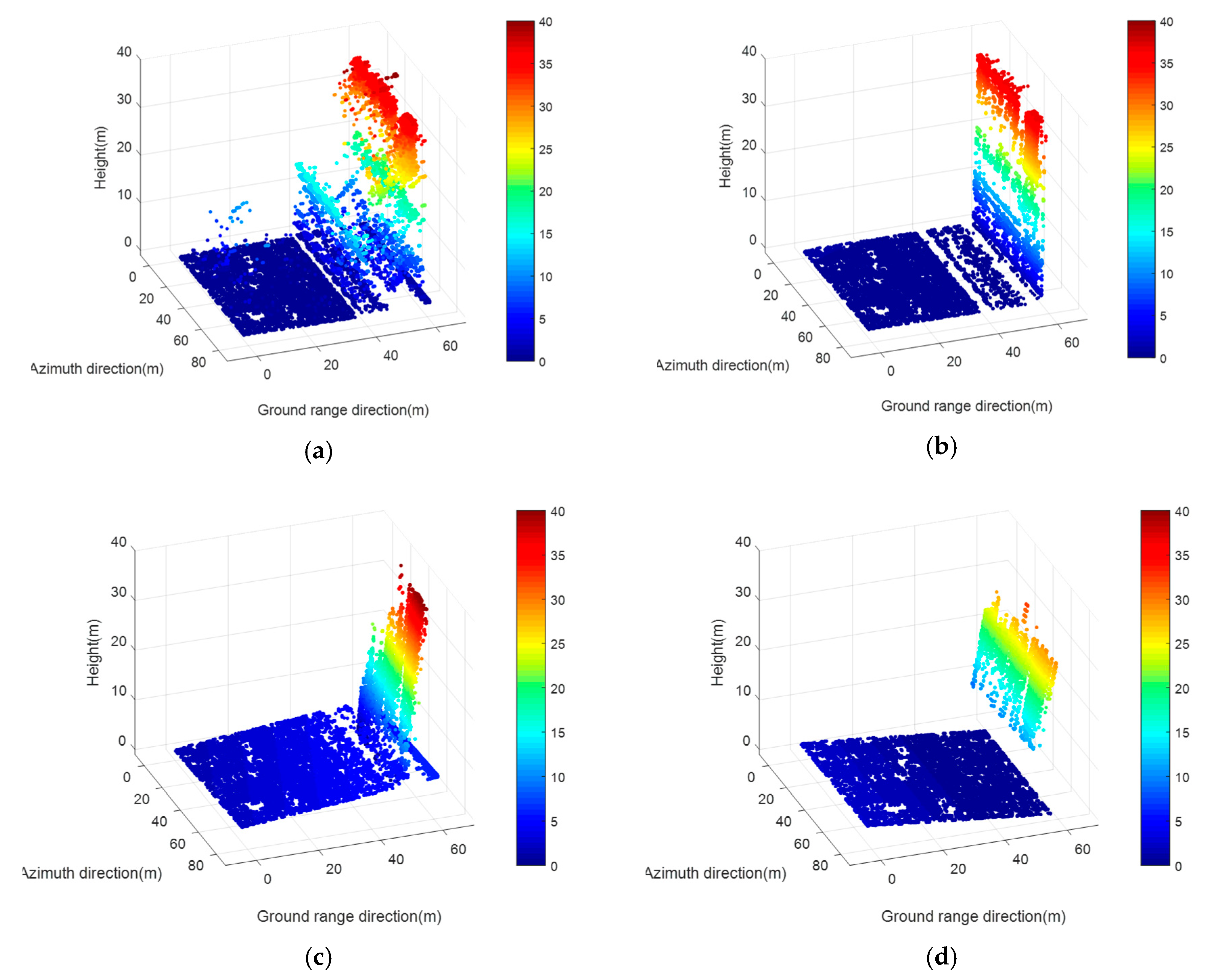 Sensors 19 03748 g017a