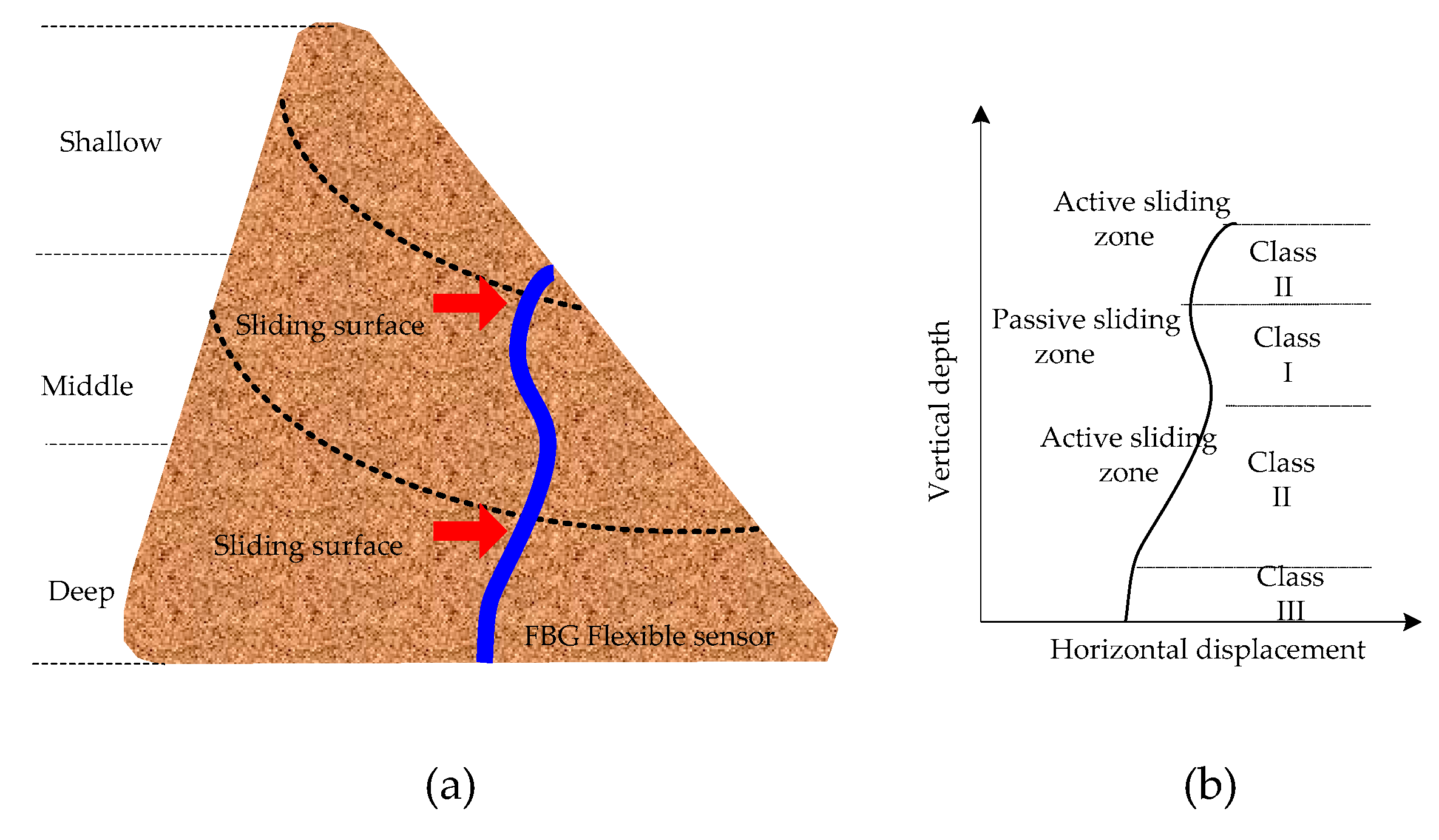 Sensors 19 03750 g003