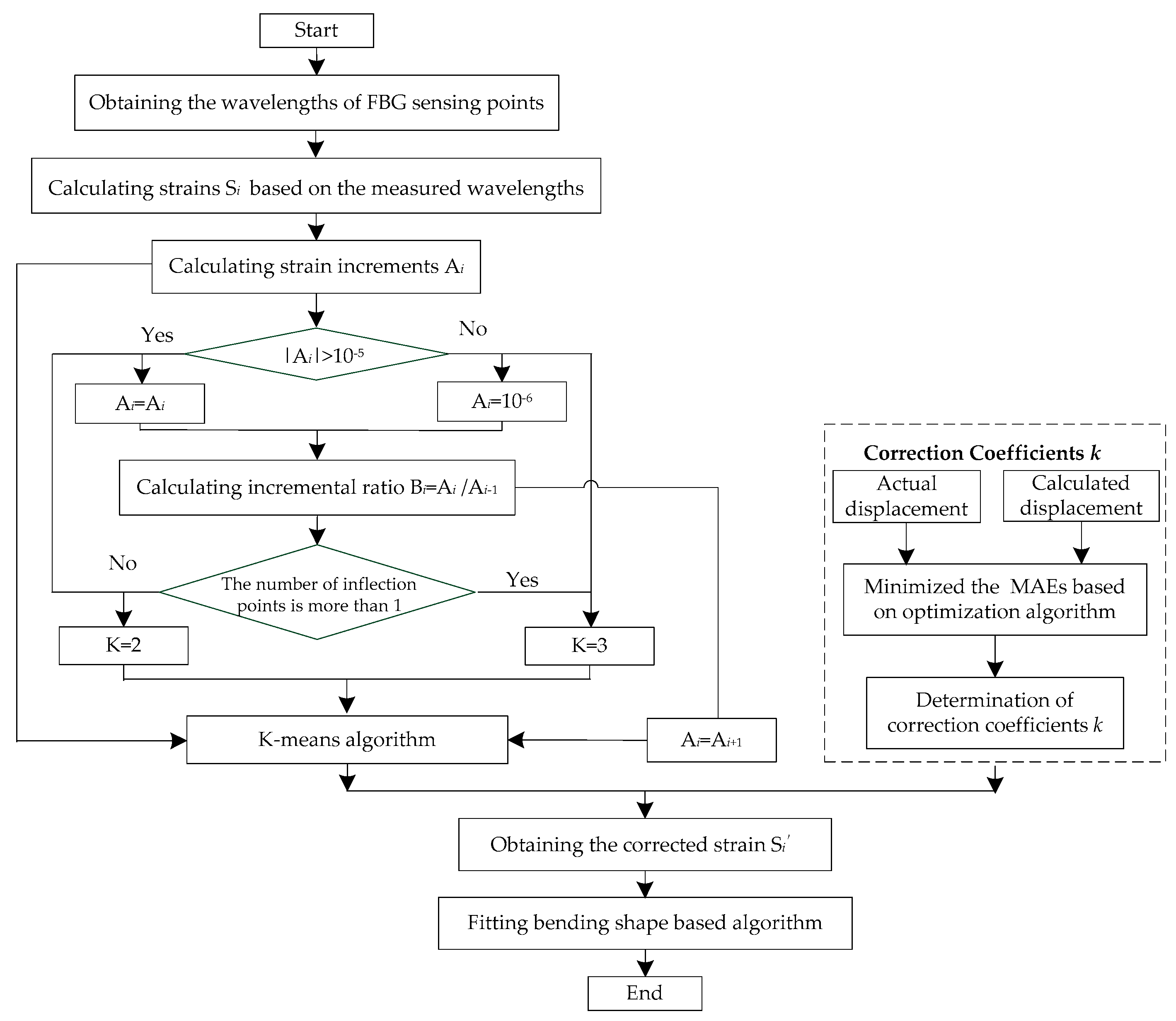 Sensors 19 03750 g004