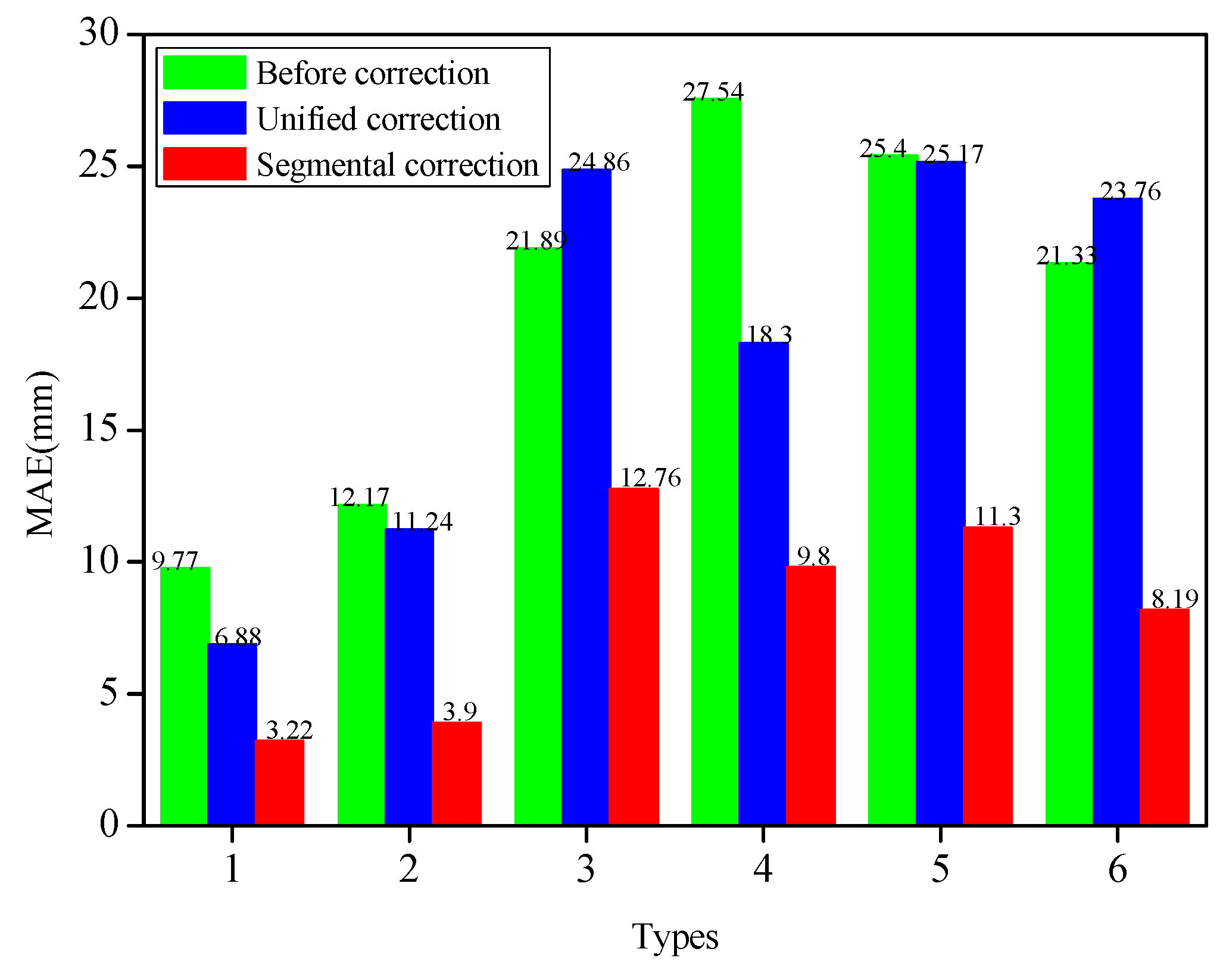 Sensors 19 03750 g007