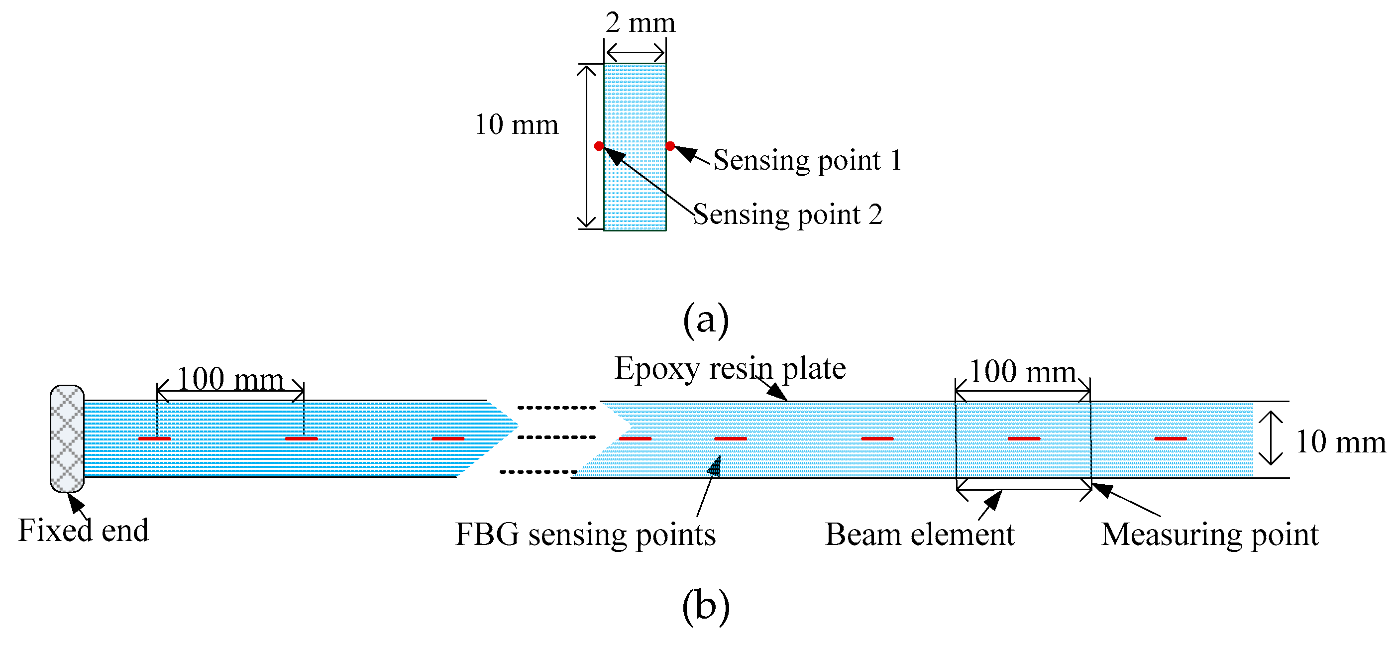 Sensors 19 03750 g008