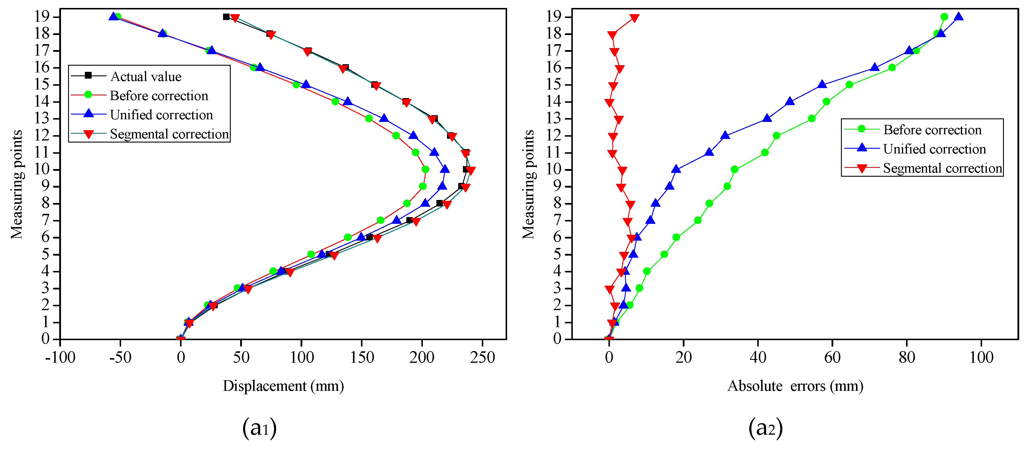 Sensors 19 03750 g013a