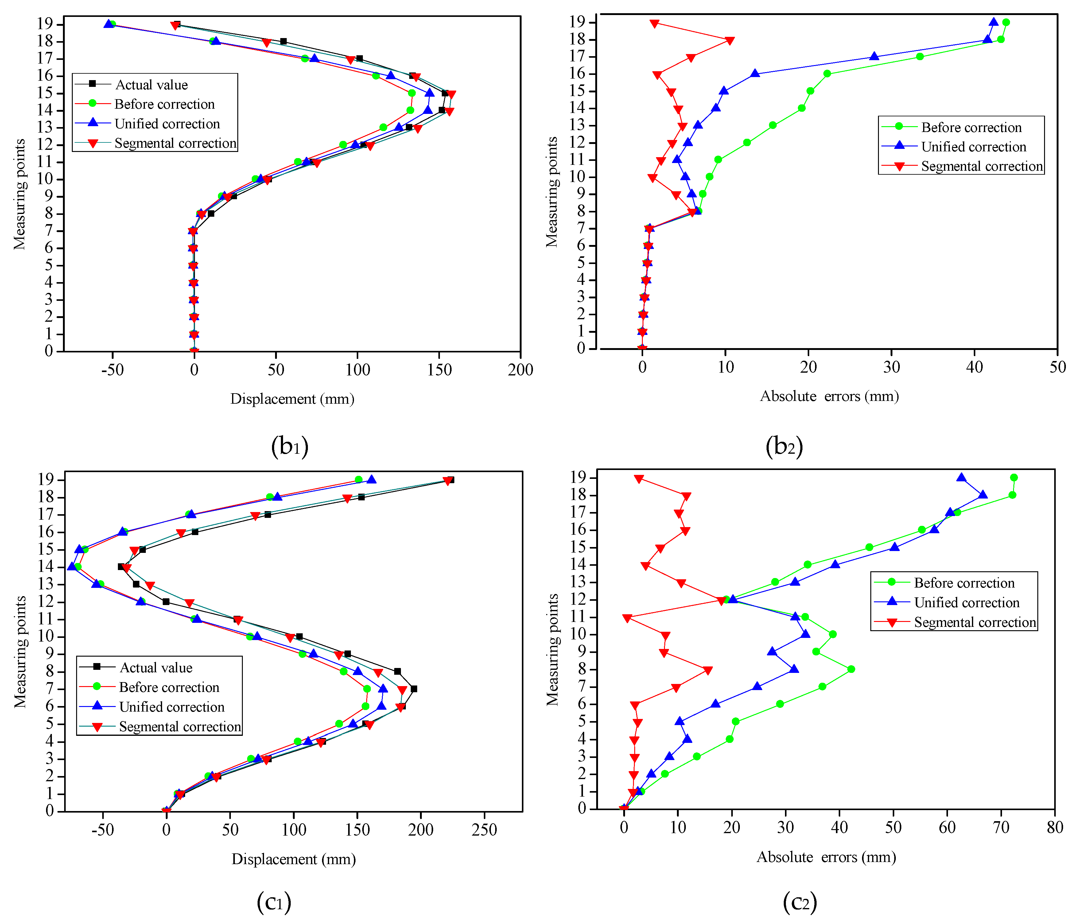 Sensors 19 03750 g013b
