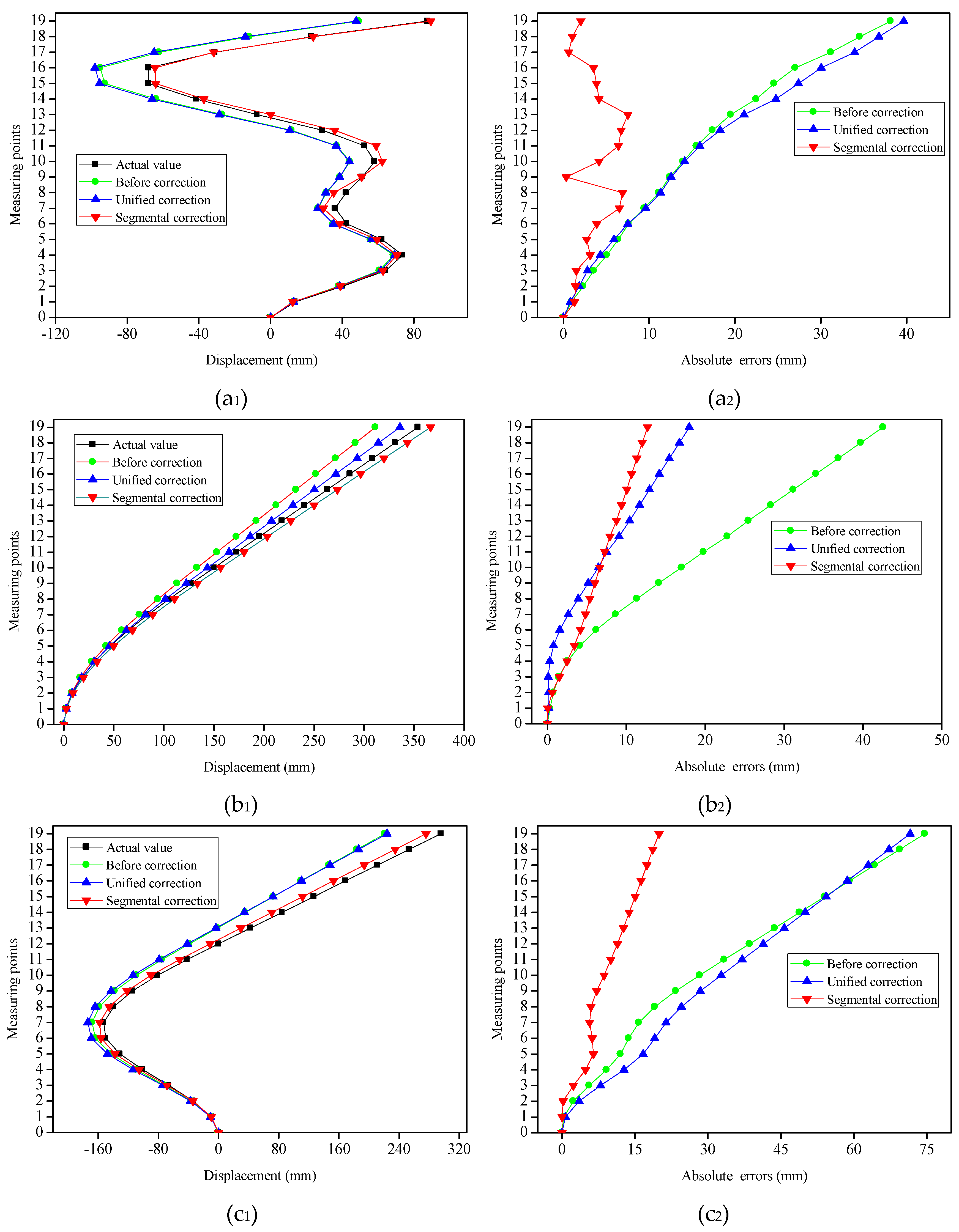 Sensors 19 03750 g015