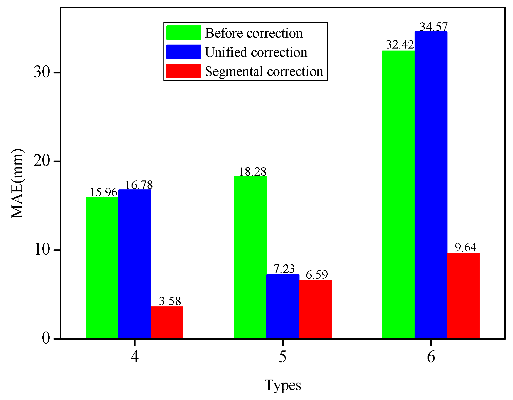 Sensors 19 03750 g016