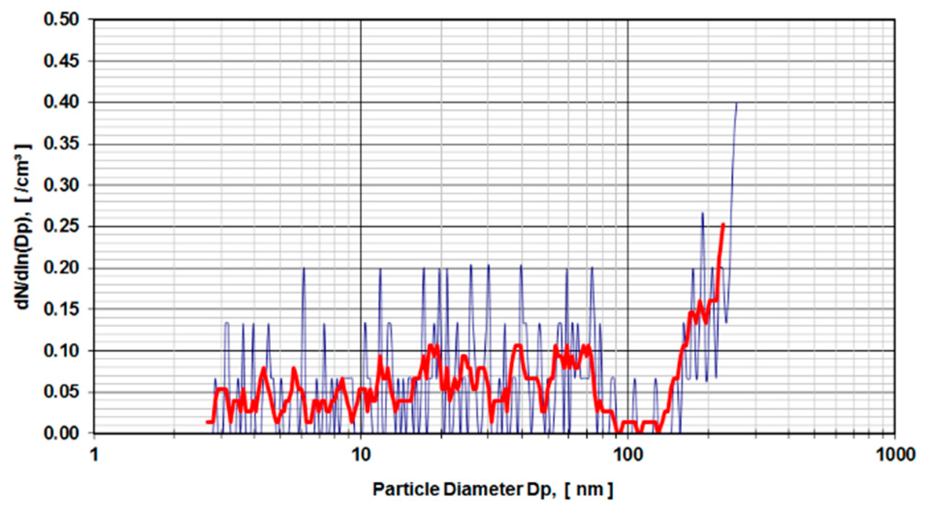 Sensors 19 03751 g005 Sensors 19 03751 g005