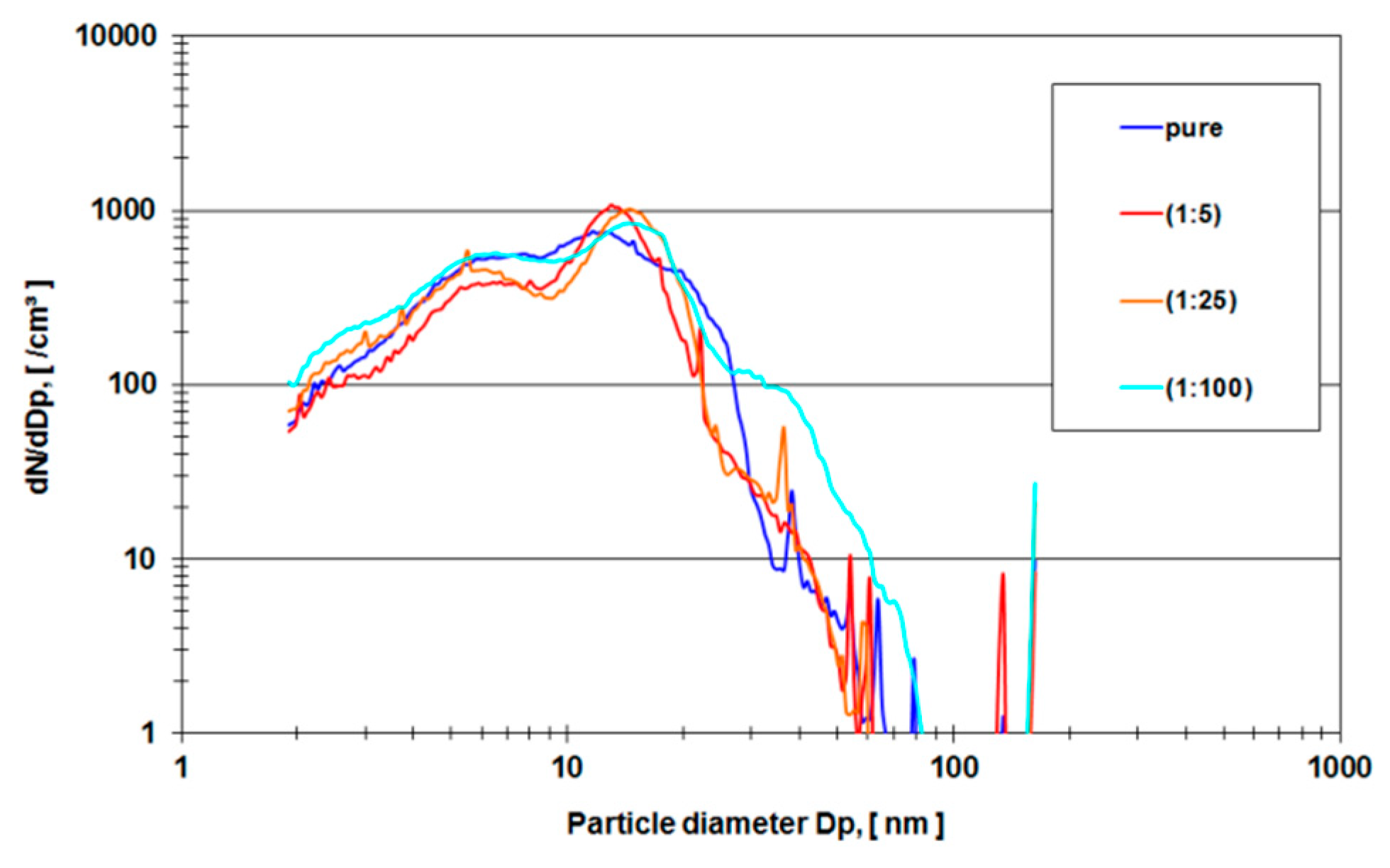 Sensors 19 03751 g006 Sensors 19 03751 g006