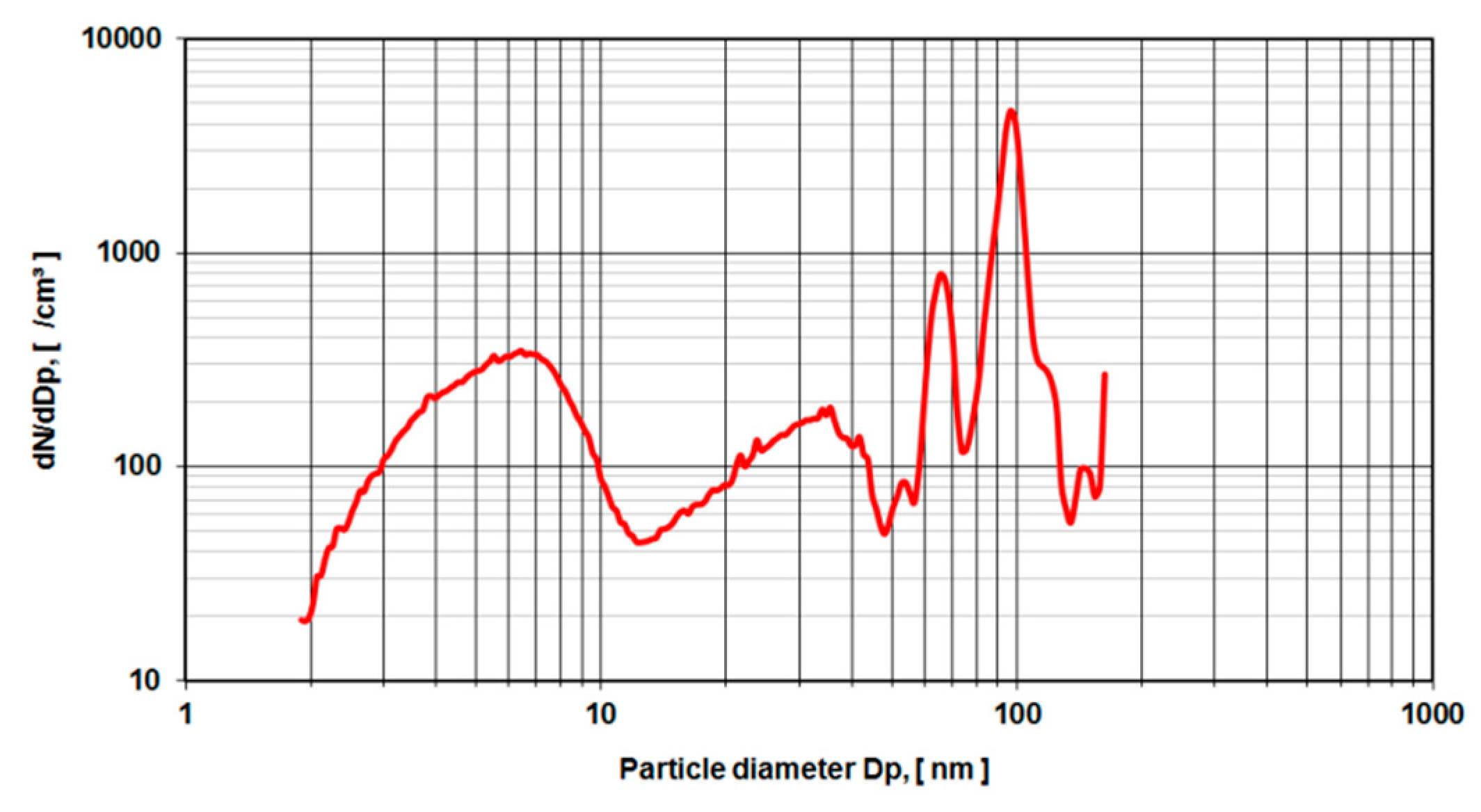Sensors 19 03751 g008 Sensors 19 03751 g008