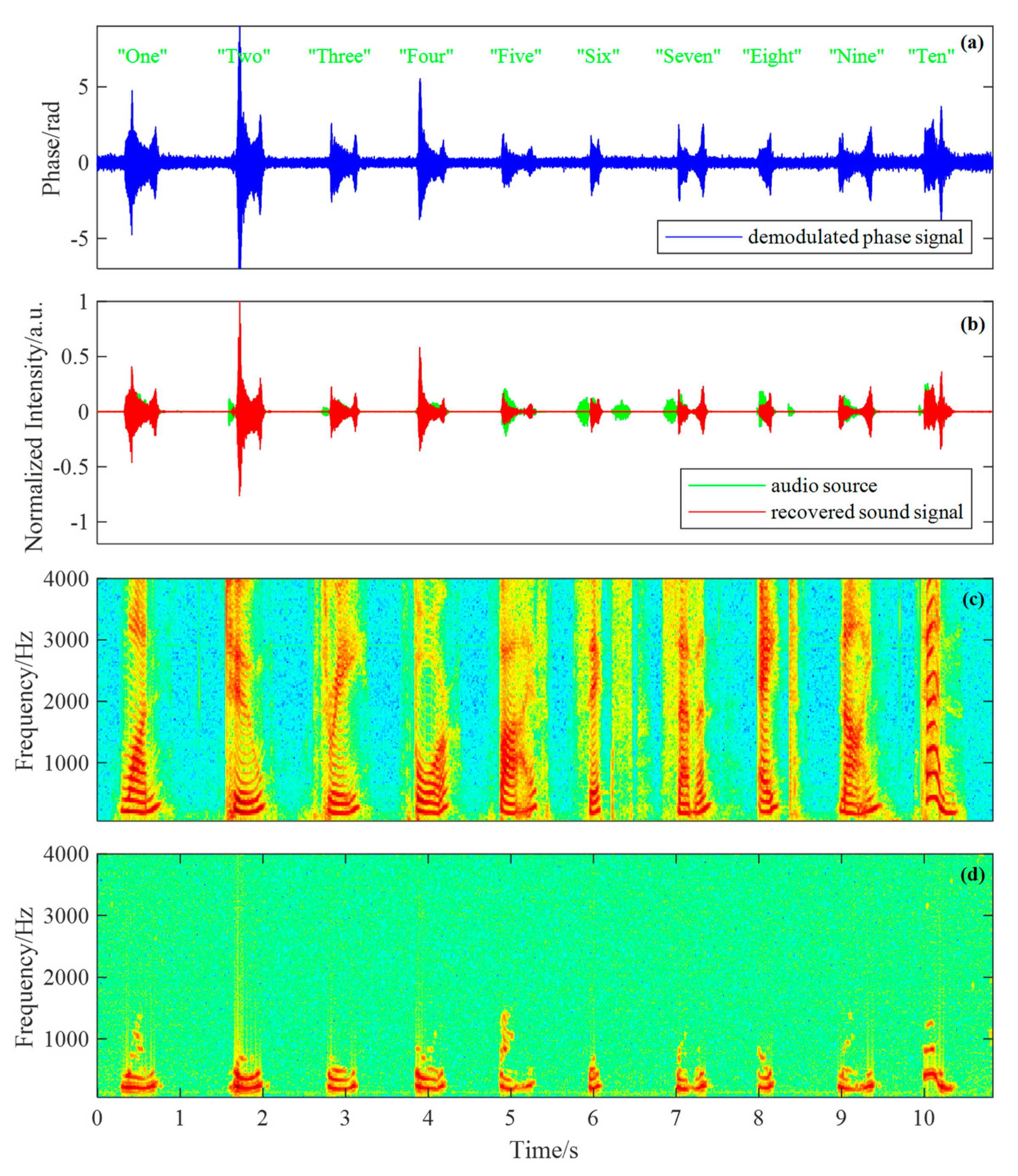 Sensors 19 03753 g009