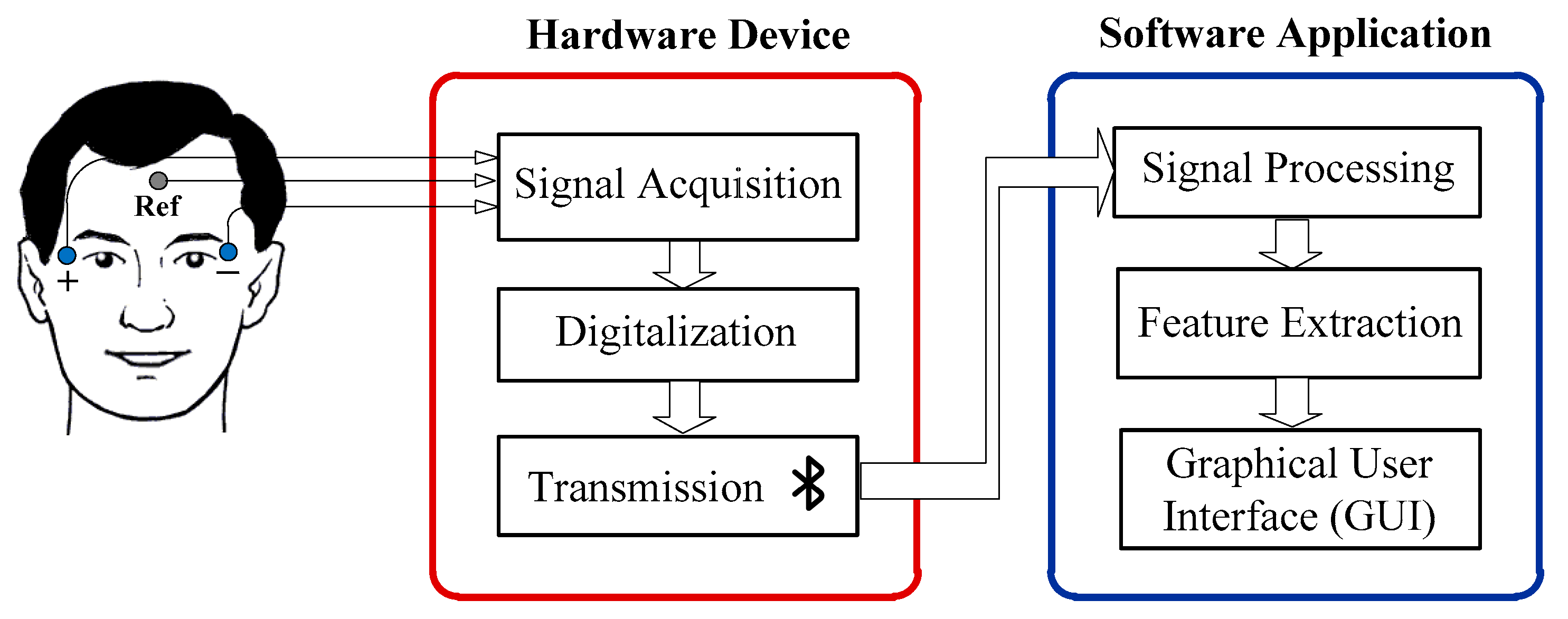 Sensors 19 03756 g004