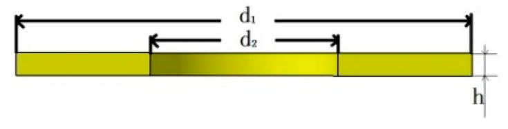 Sensors 19 03759 i003