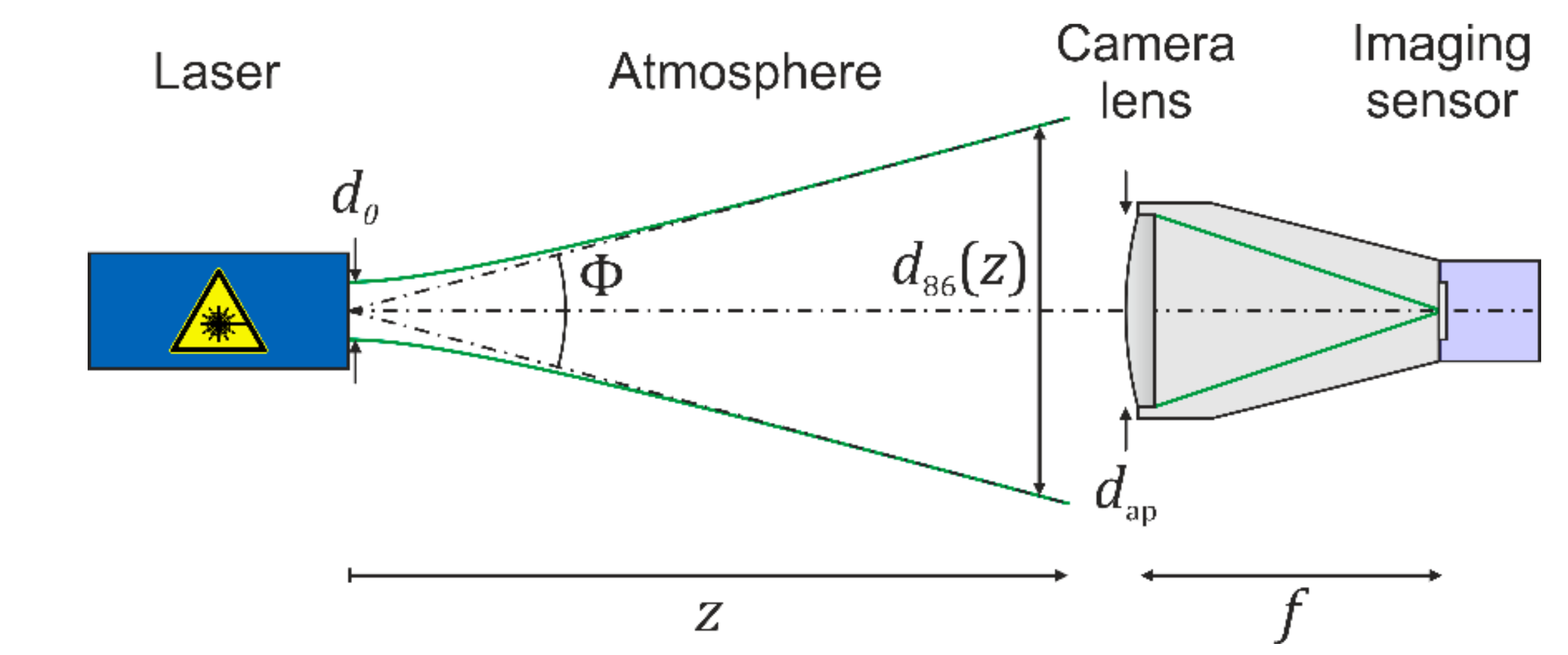 Sensors 19 03765 g002 Sensors 19 03765 g002