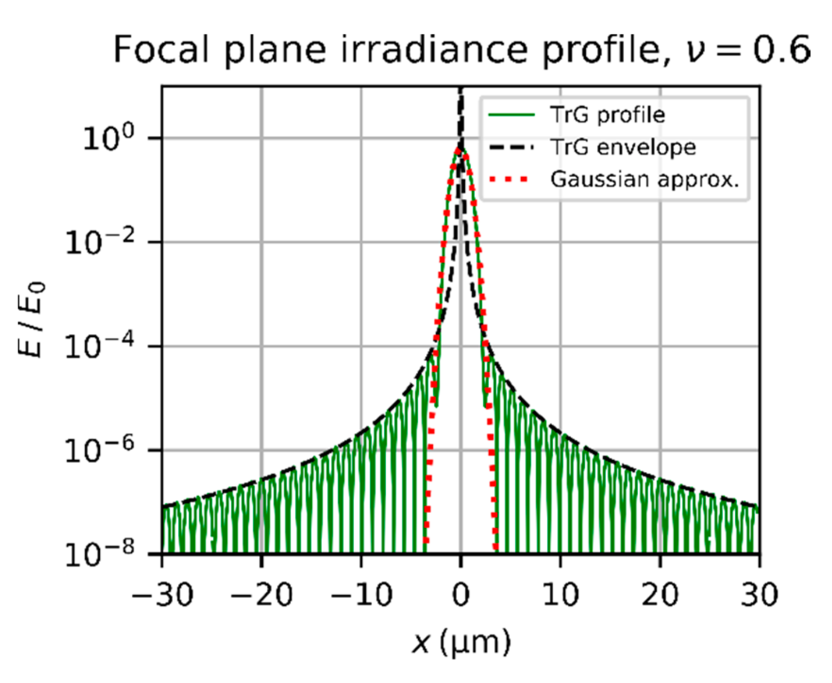 Sensors 19 03765 g005 Sensors 19 03765 g005