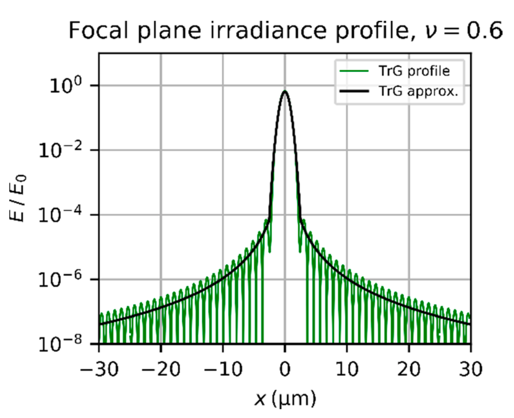 Sensors 19 03765 g006 Sensors 19 03765 g006
