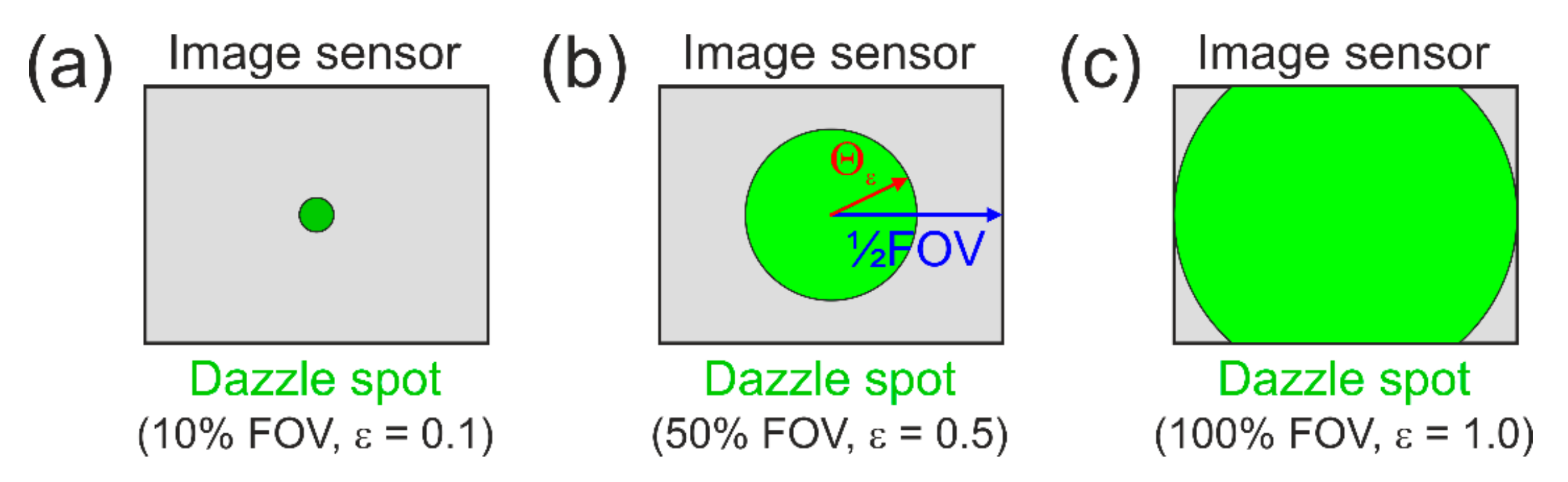 Sensors 19 03765 g010 Sensors 19 03765 g010
