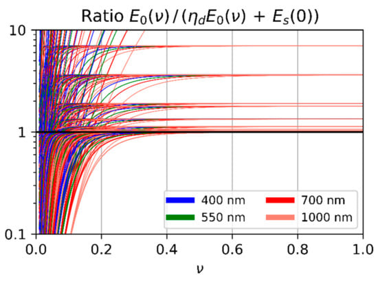 Sensors 19 03765 g0a2