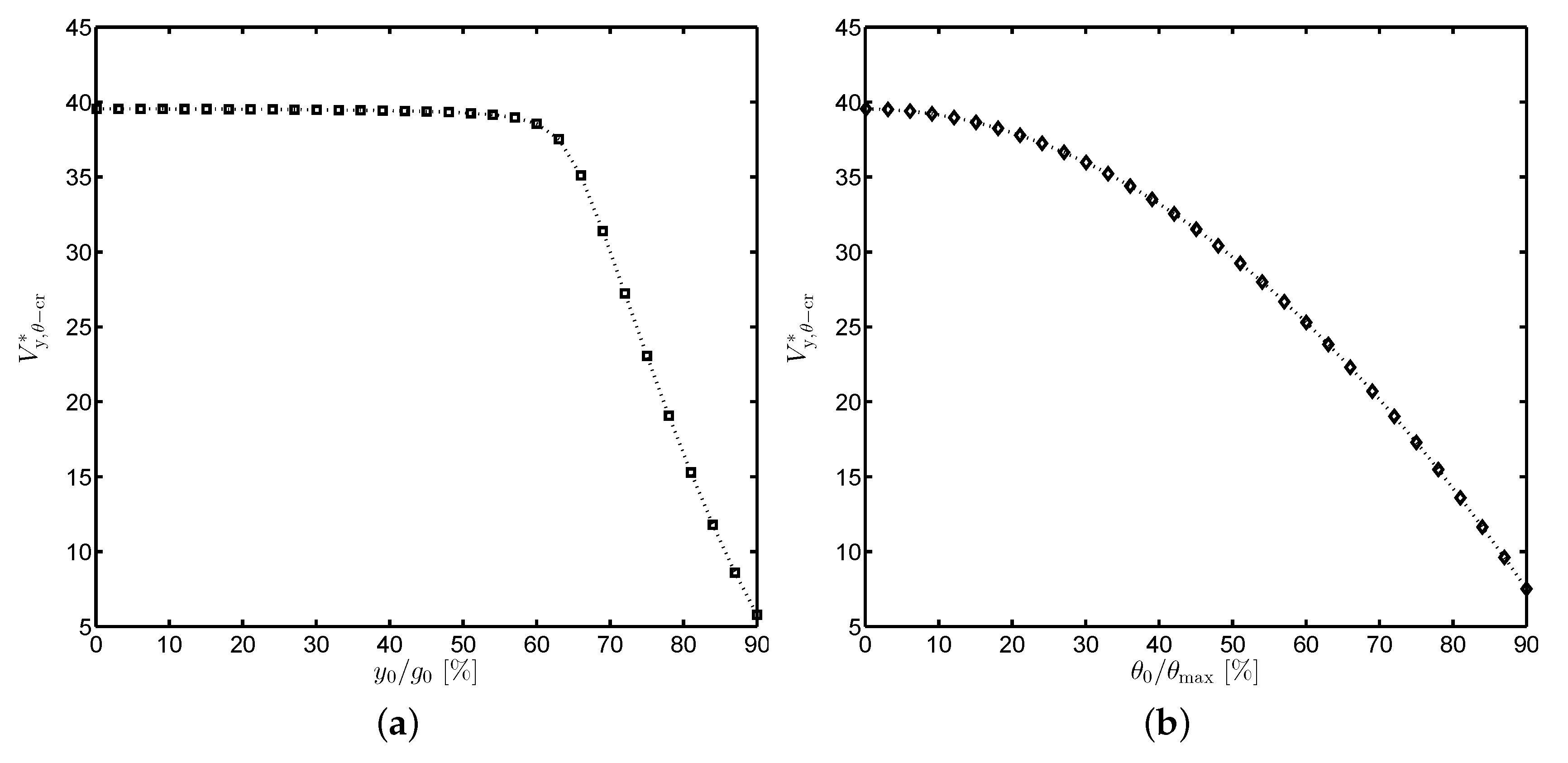 Sensors 19 03770 g008 Sensors 19 03770 g008