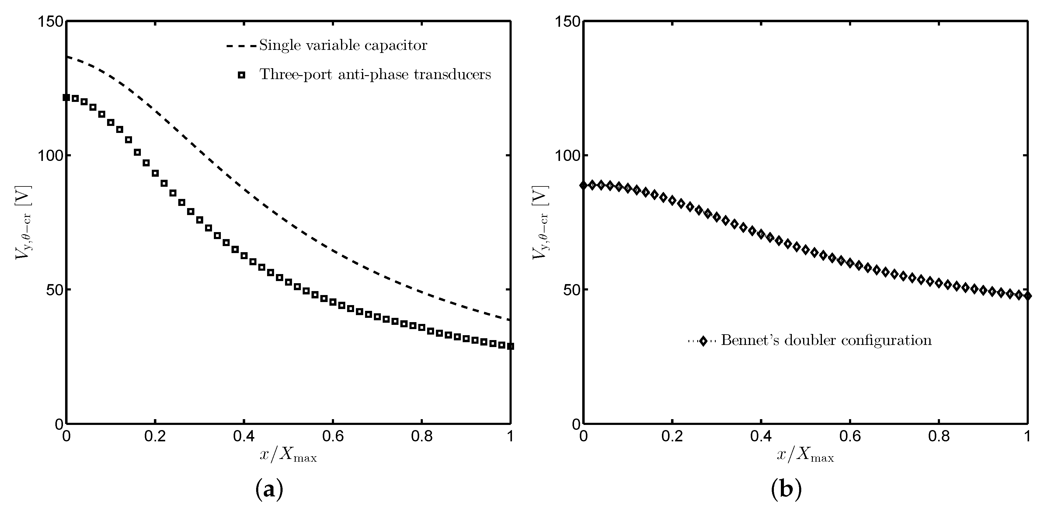 Sensors 19 03770 g011 Sensors 19 03770 g011