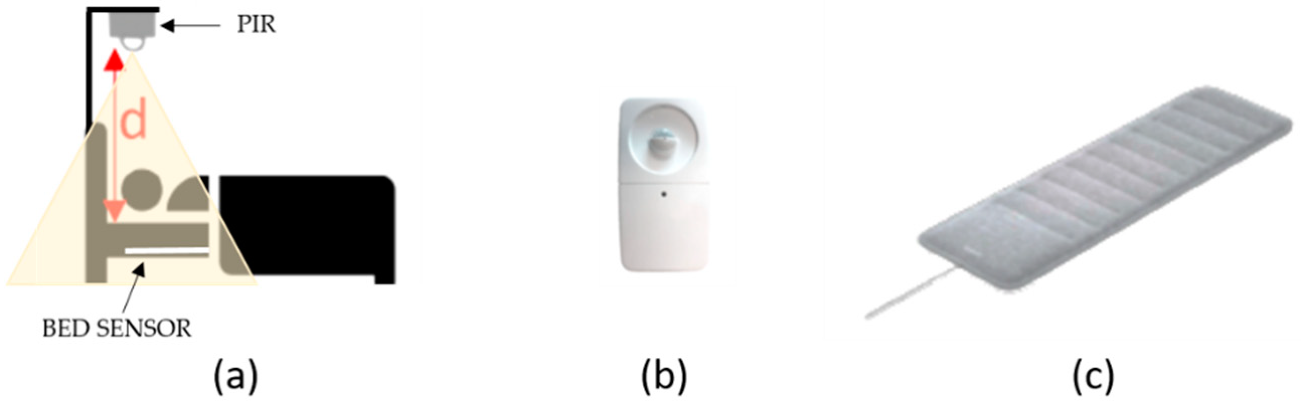 Sensors 19 03773 g001 Sensors 19 03773 g001