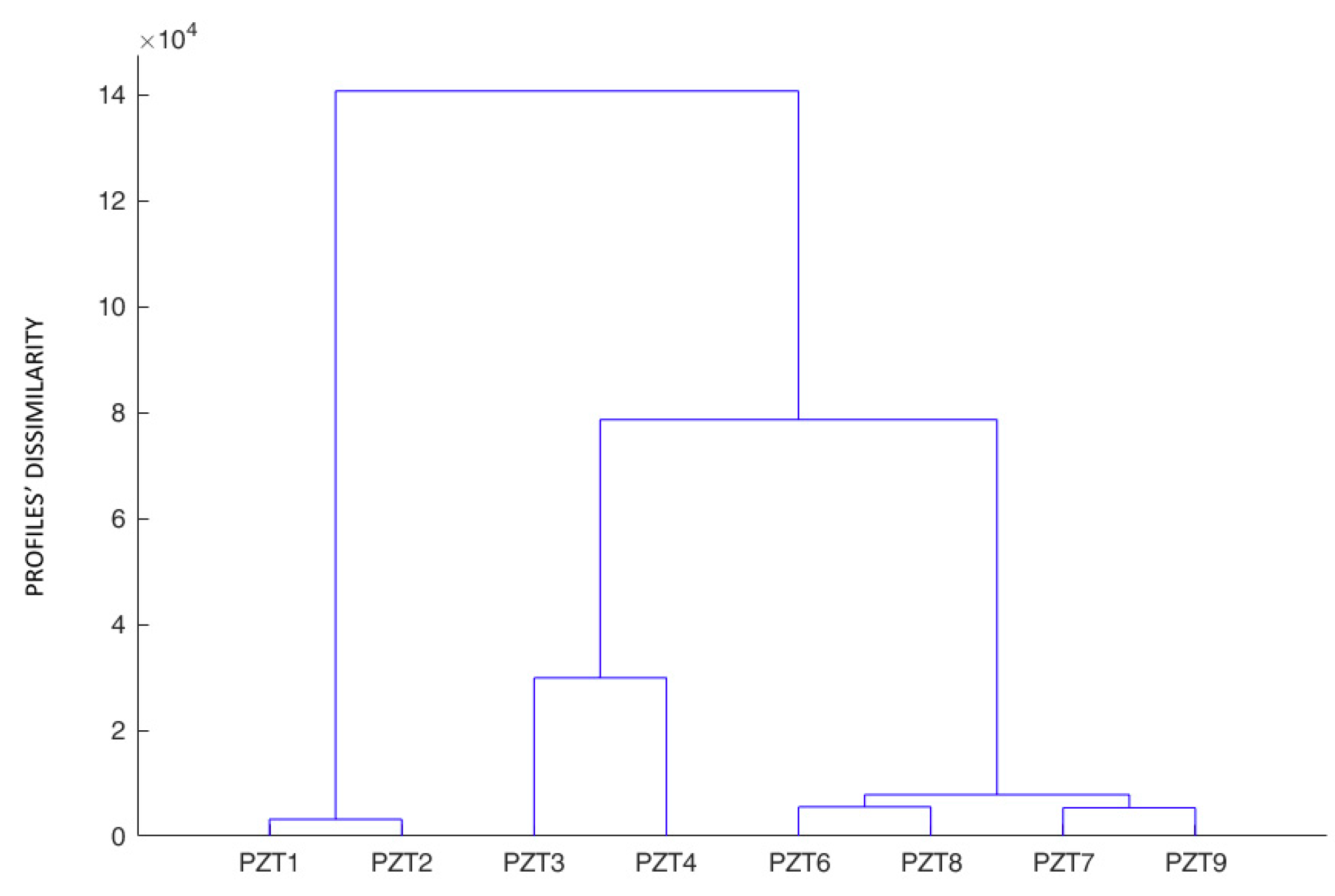 Sensors 19 03775 g009