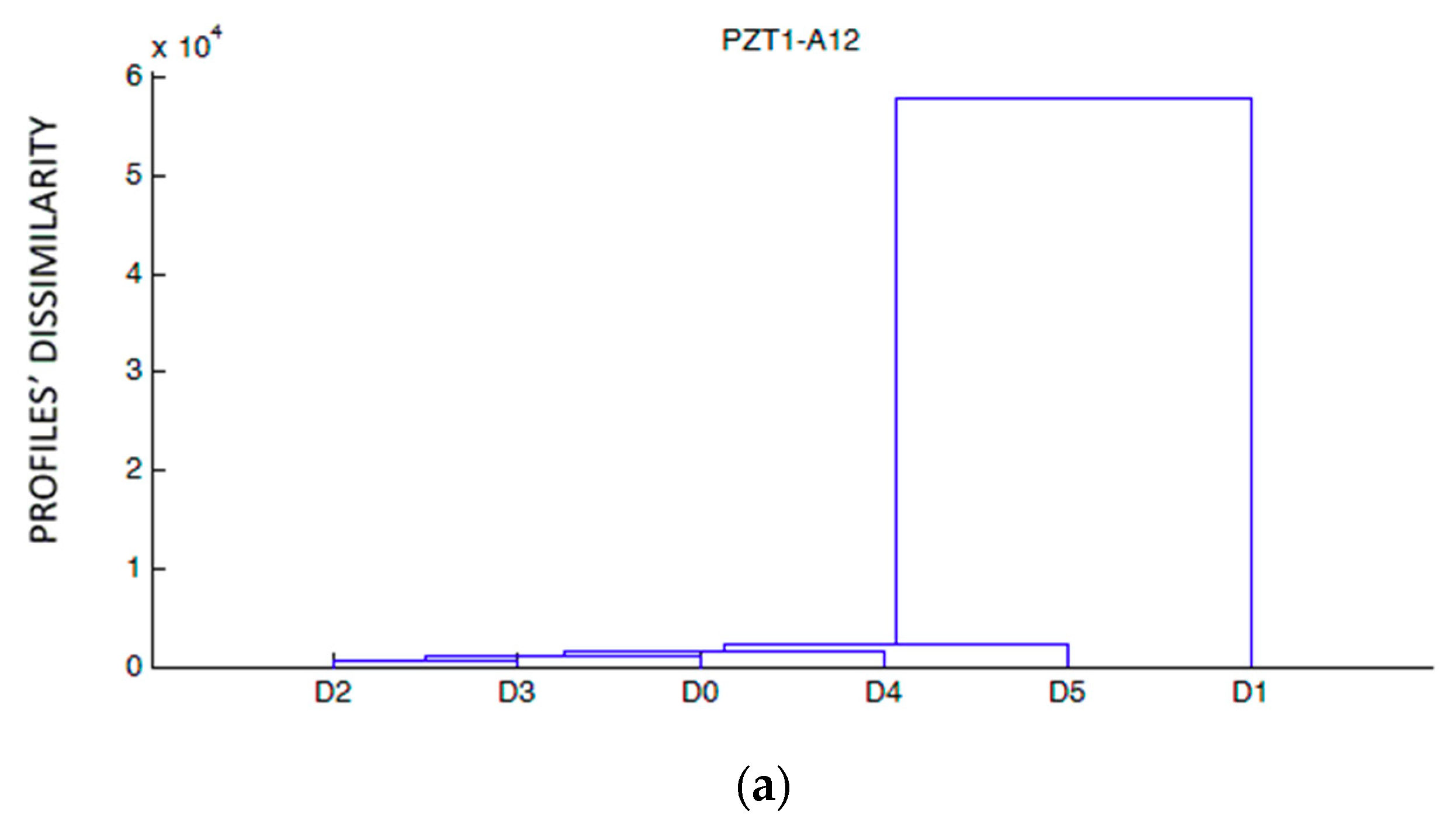 Sensors 19 03775 g010a