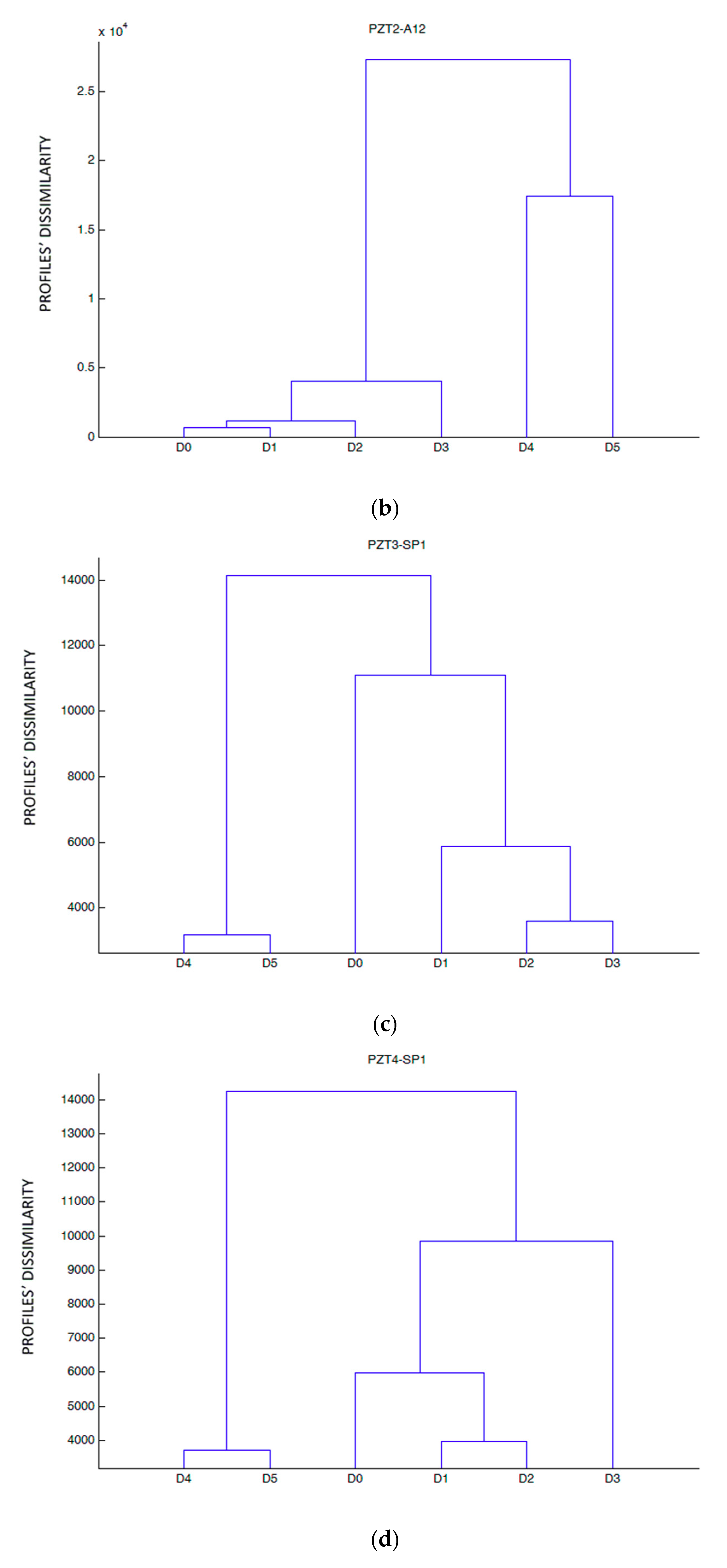Sensors 19 03775 g010b