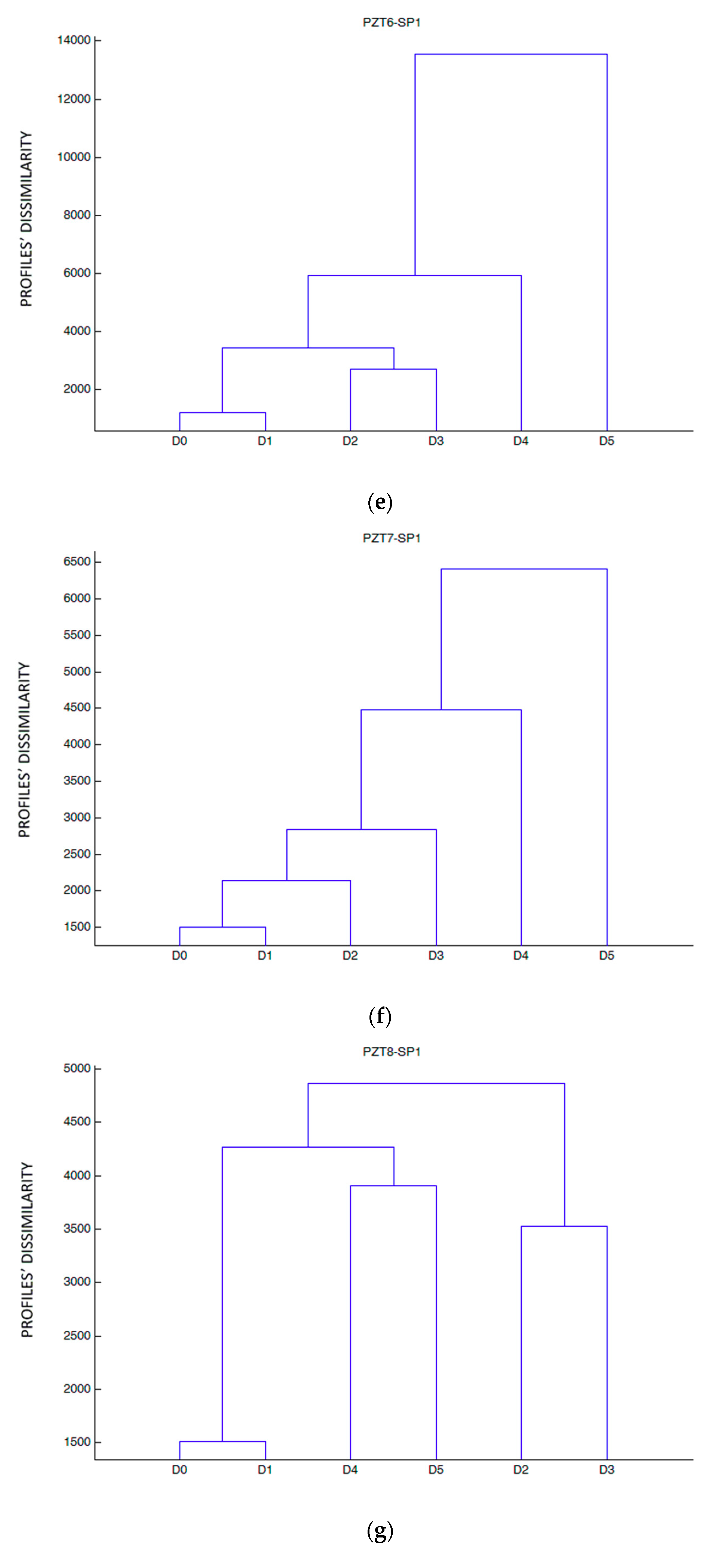 Sensors 19 03775 g010c