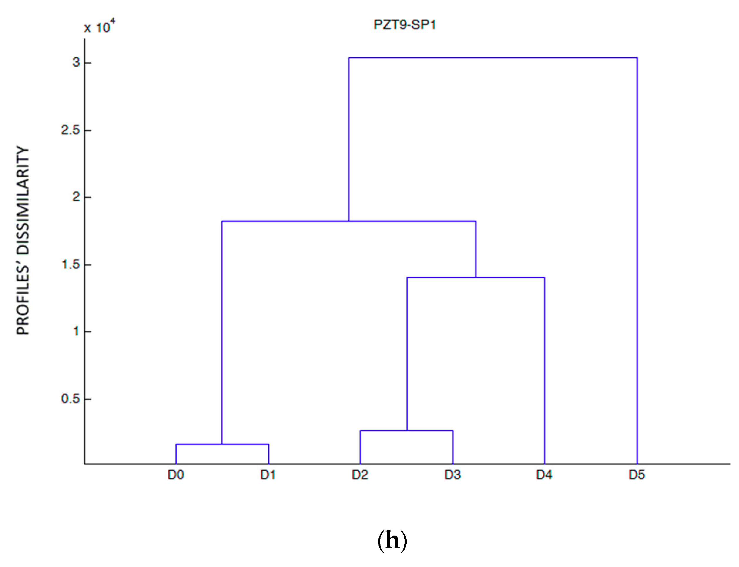 Sensors 19 03775 g010d