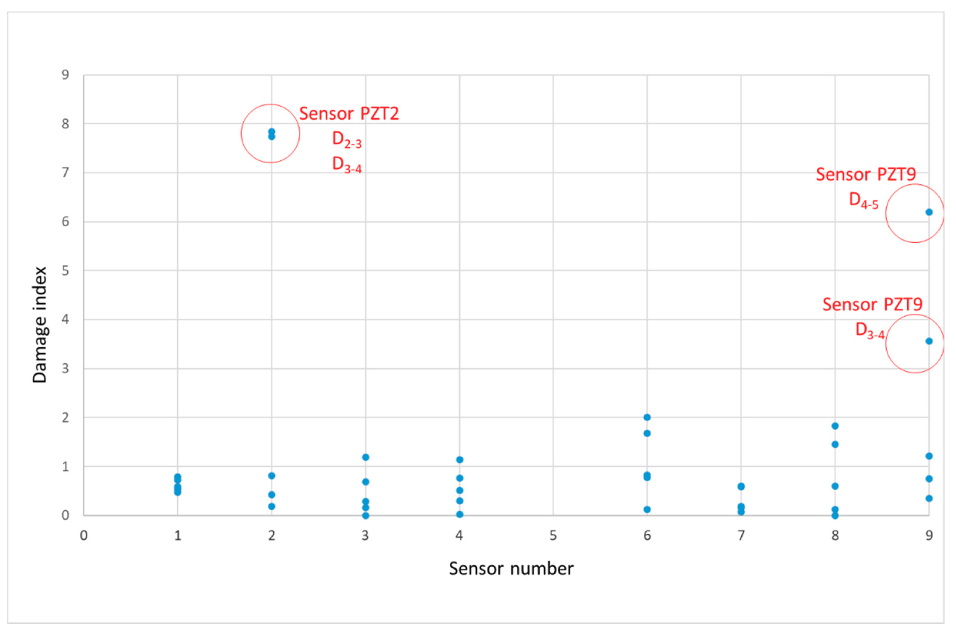 Sensors 19 03775 g011