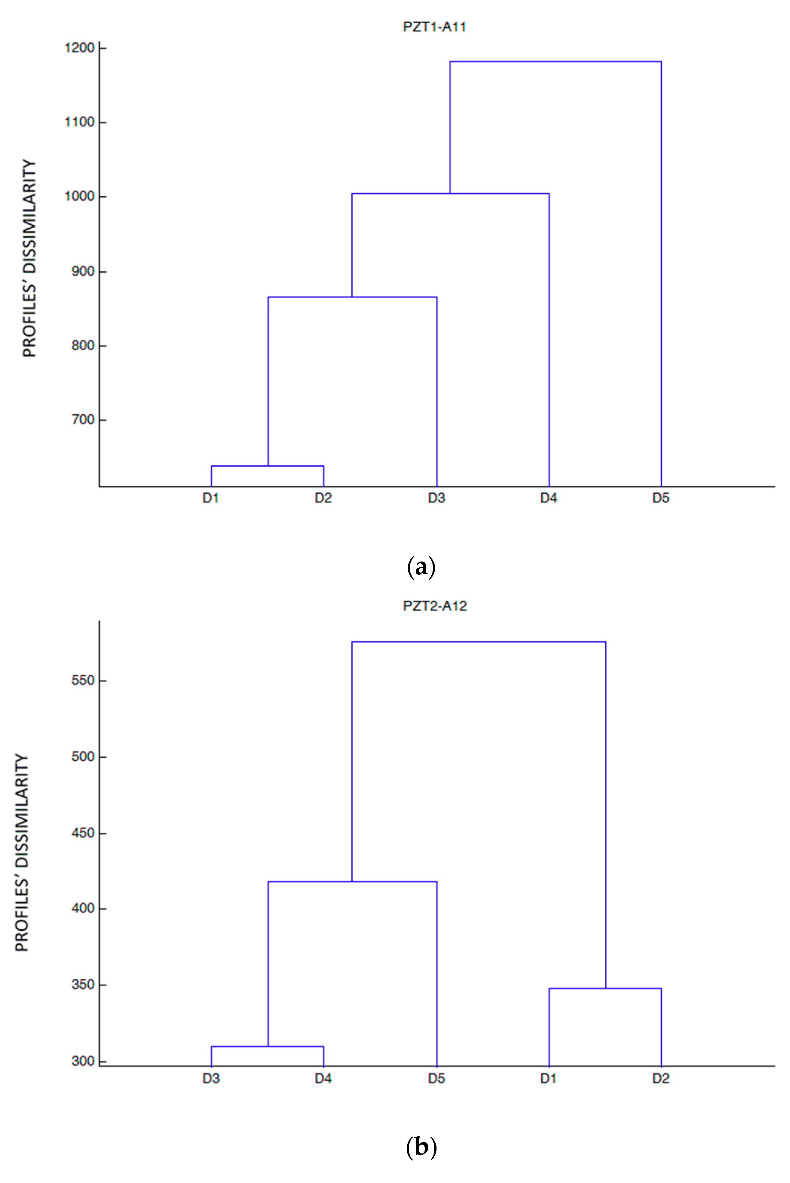 Sensors 19 03775 g012a