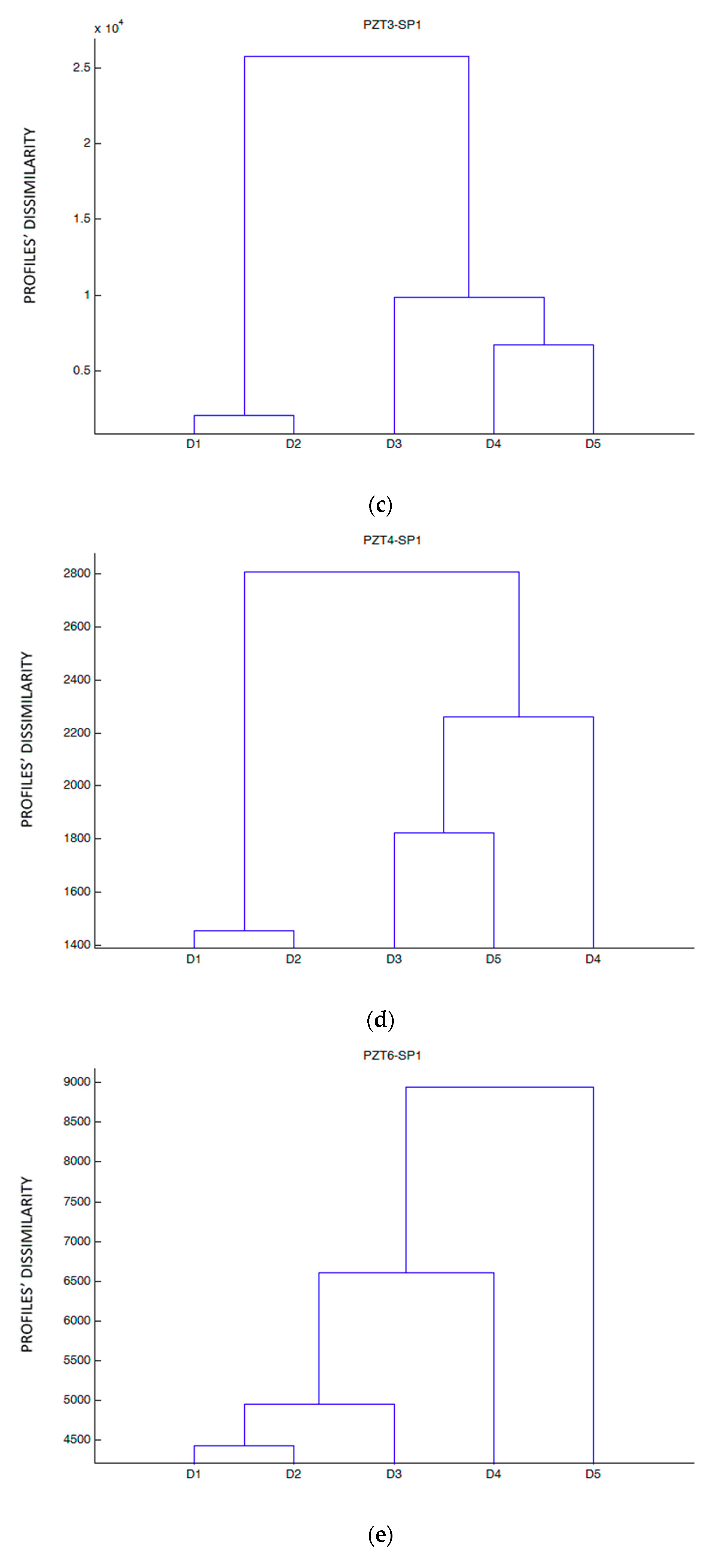 Sensors 19 03775 g012b