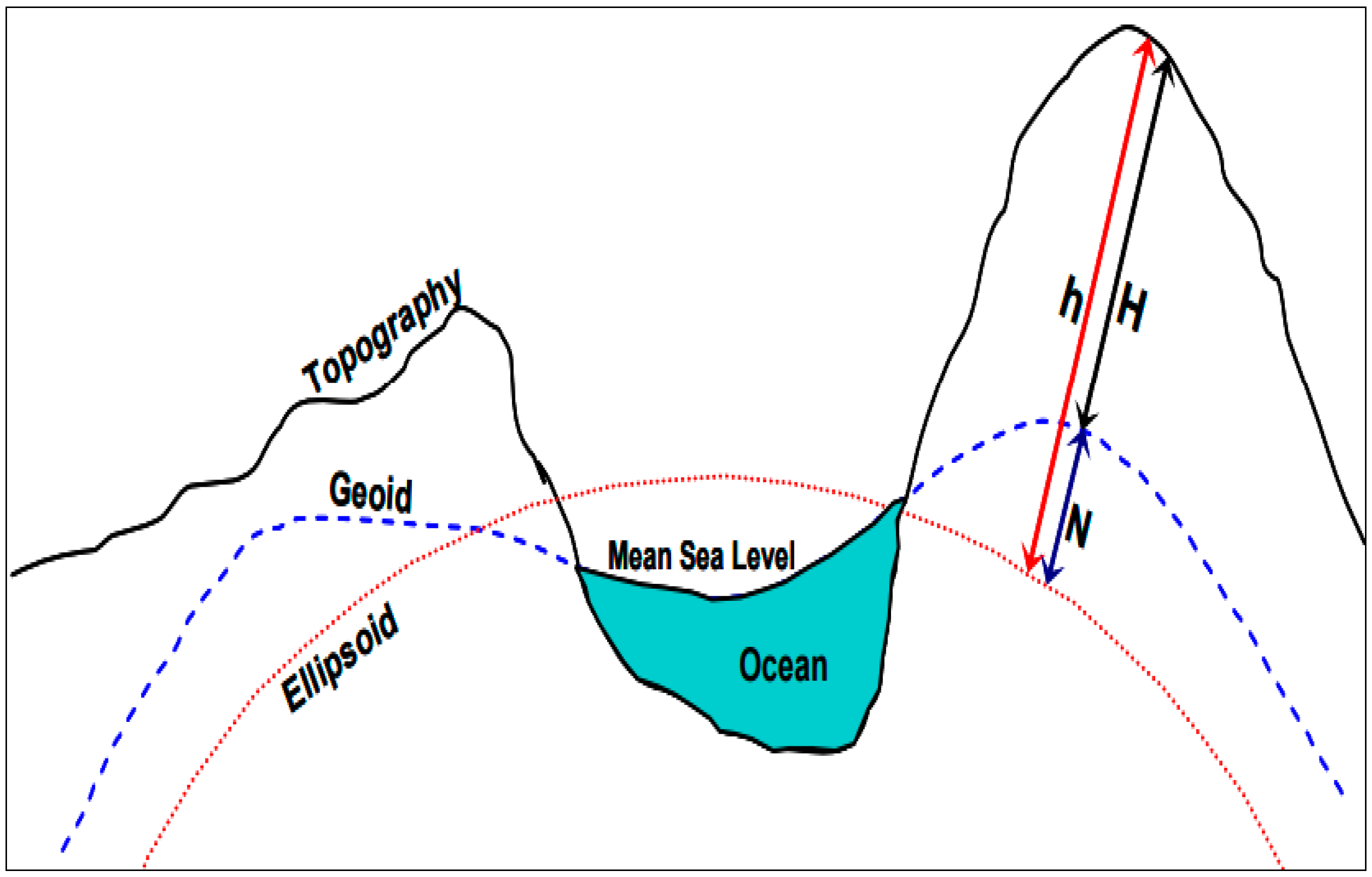 Sensors 19 03778 g004