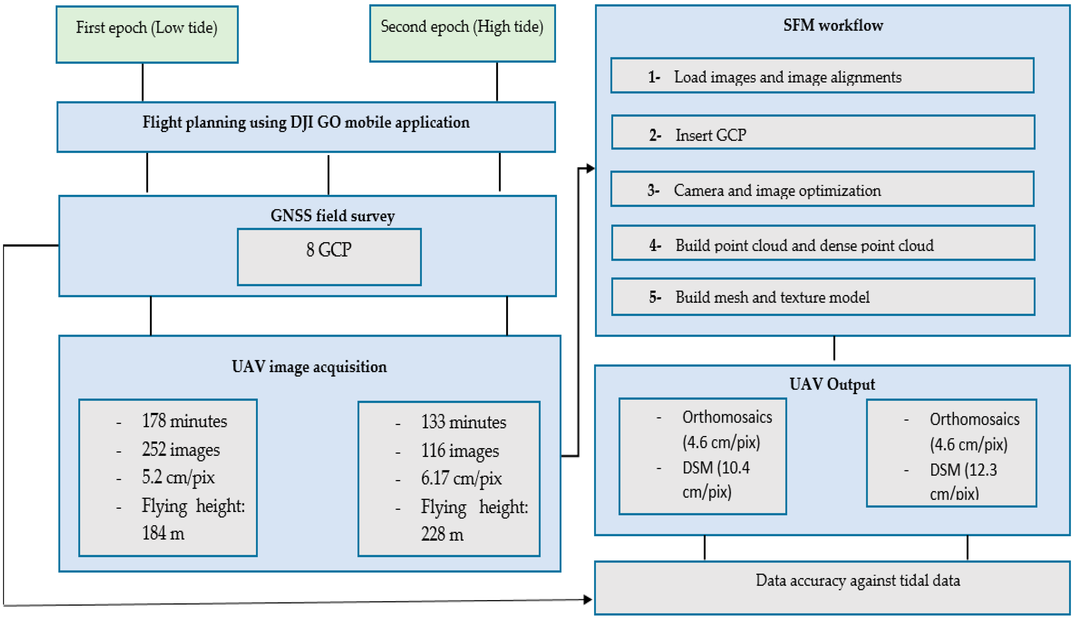 Sensors 19 03778 g005