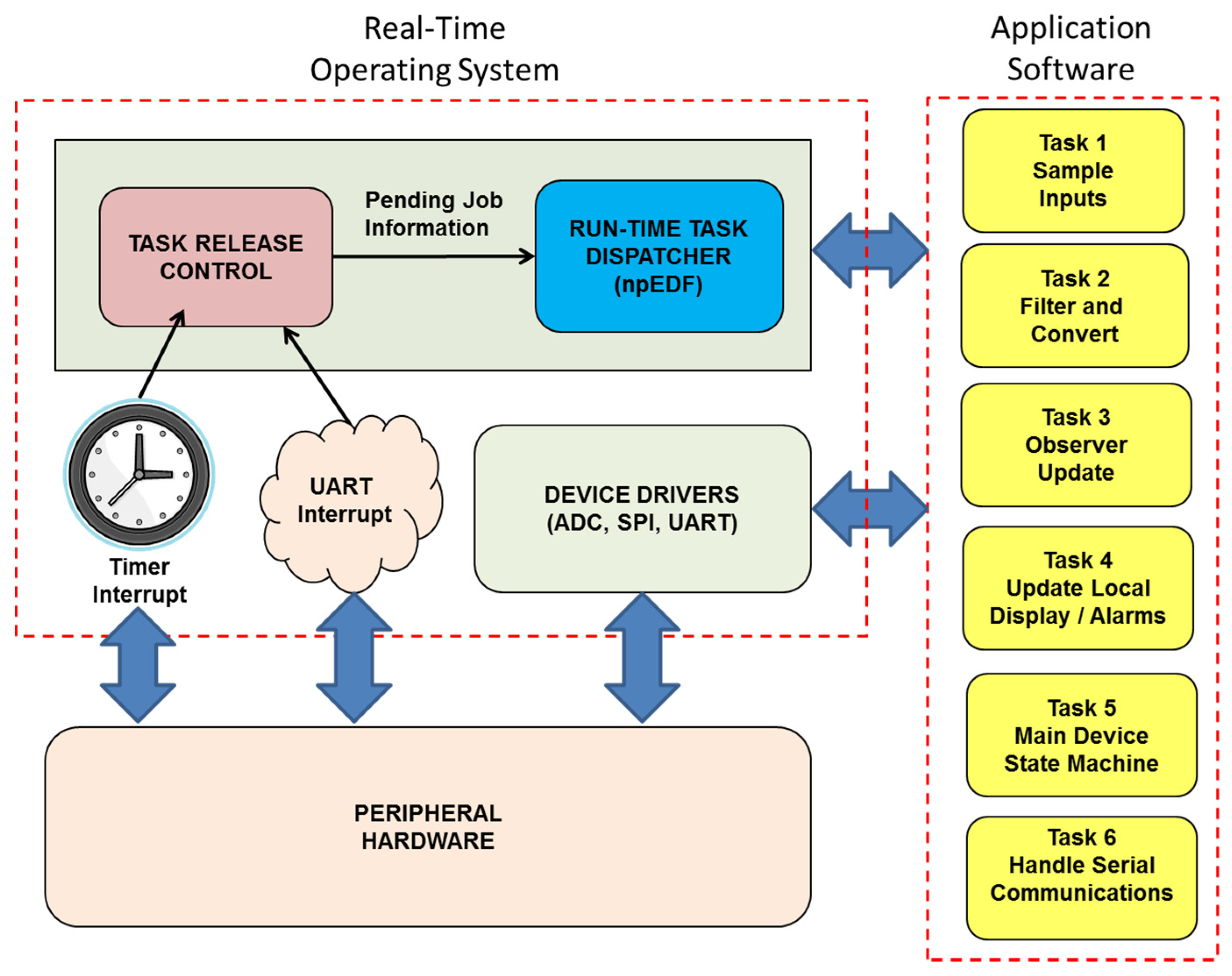 Sensors 19 03781 g005