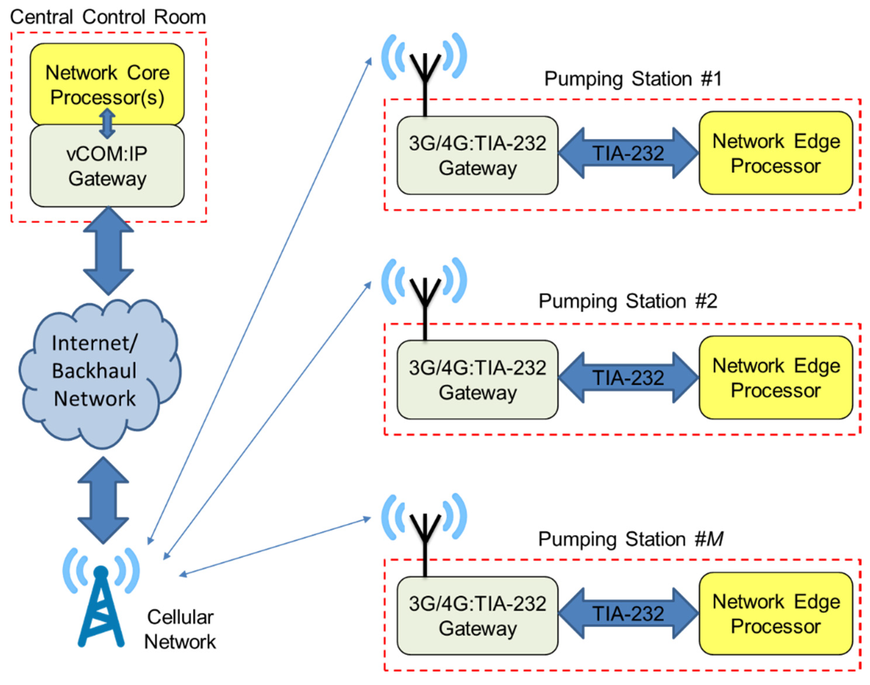 Sensors 19 03781 g006