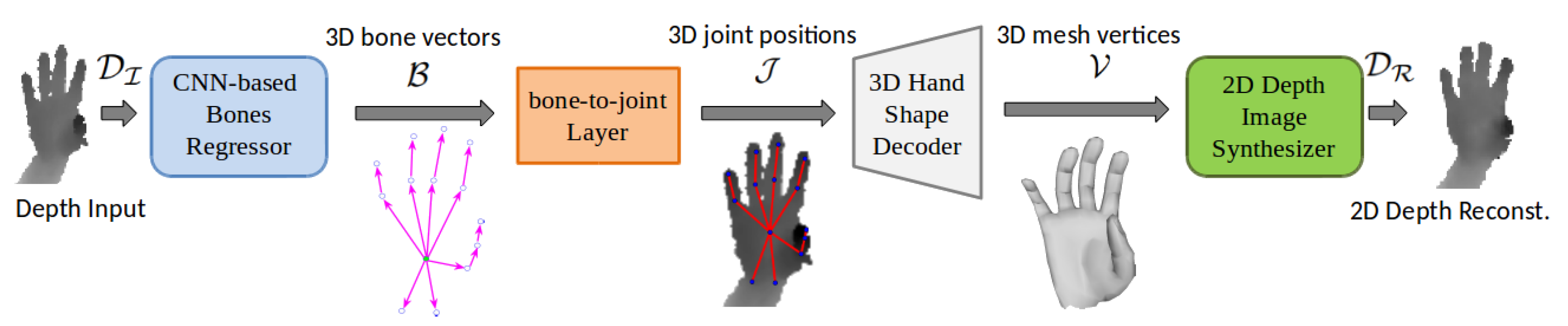 Sensors 19 03784 g002