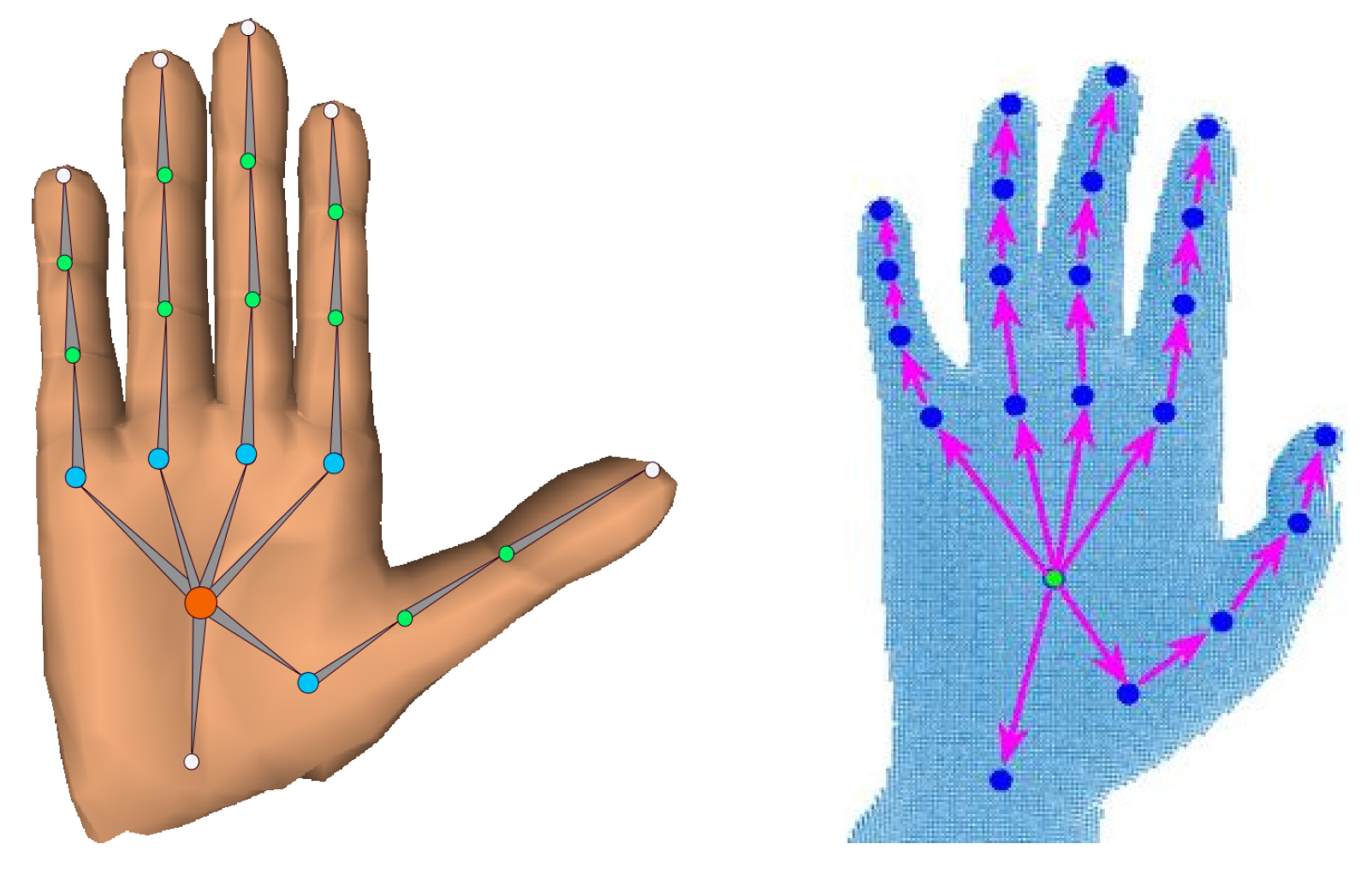 Sensors 19 03784 g003
