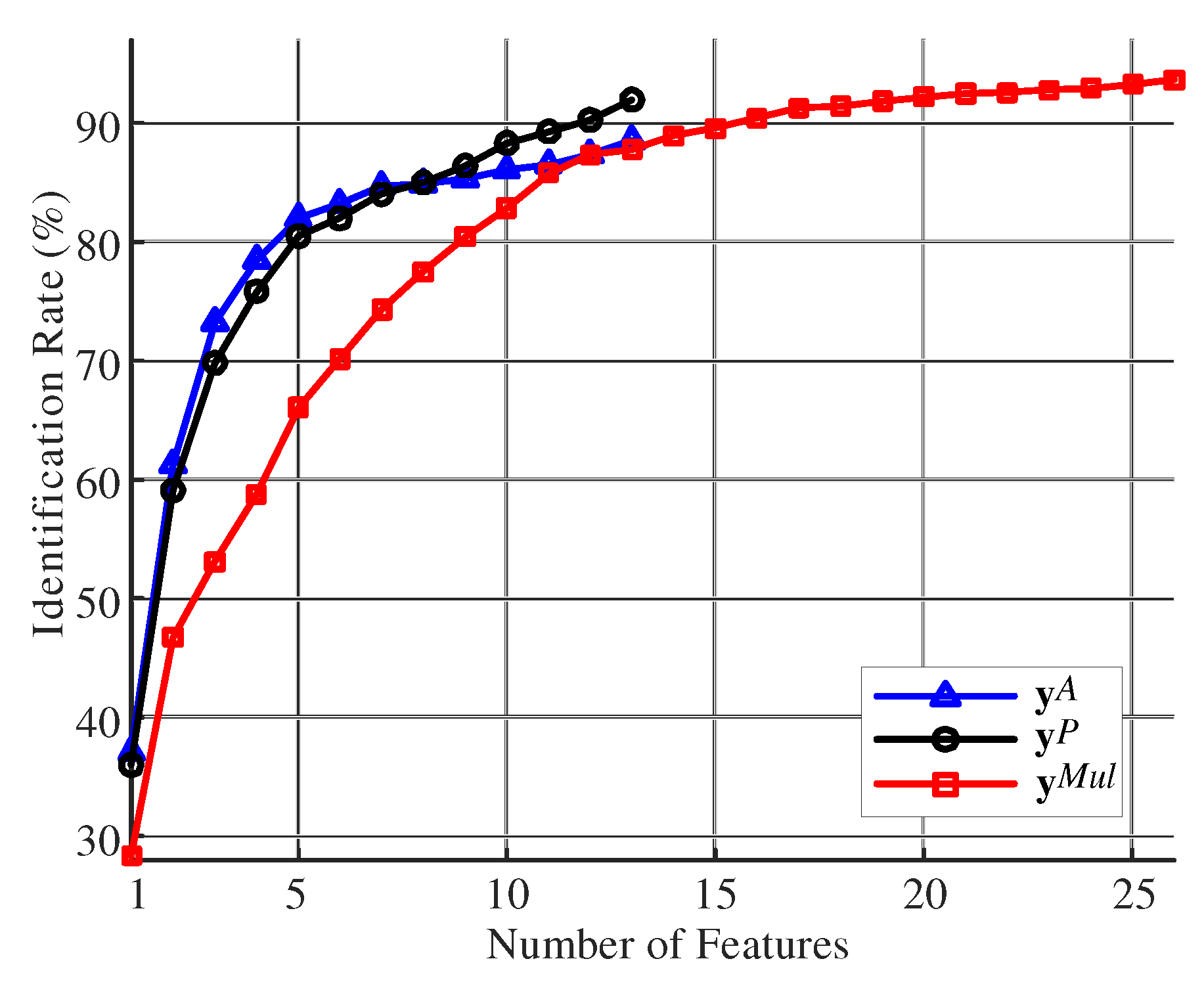 Sensors 19 03785 g005
