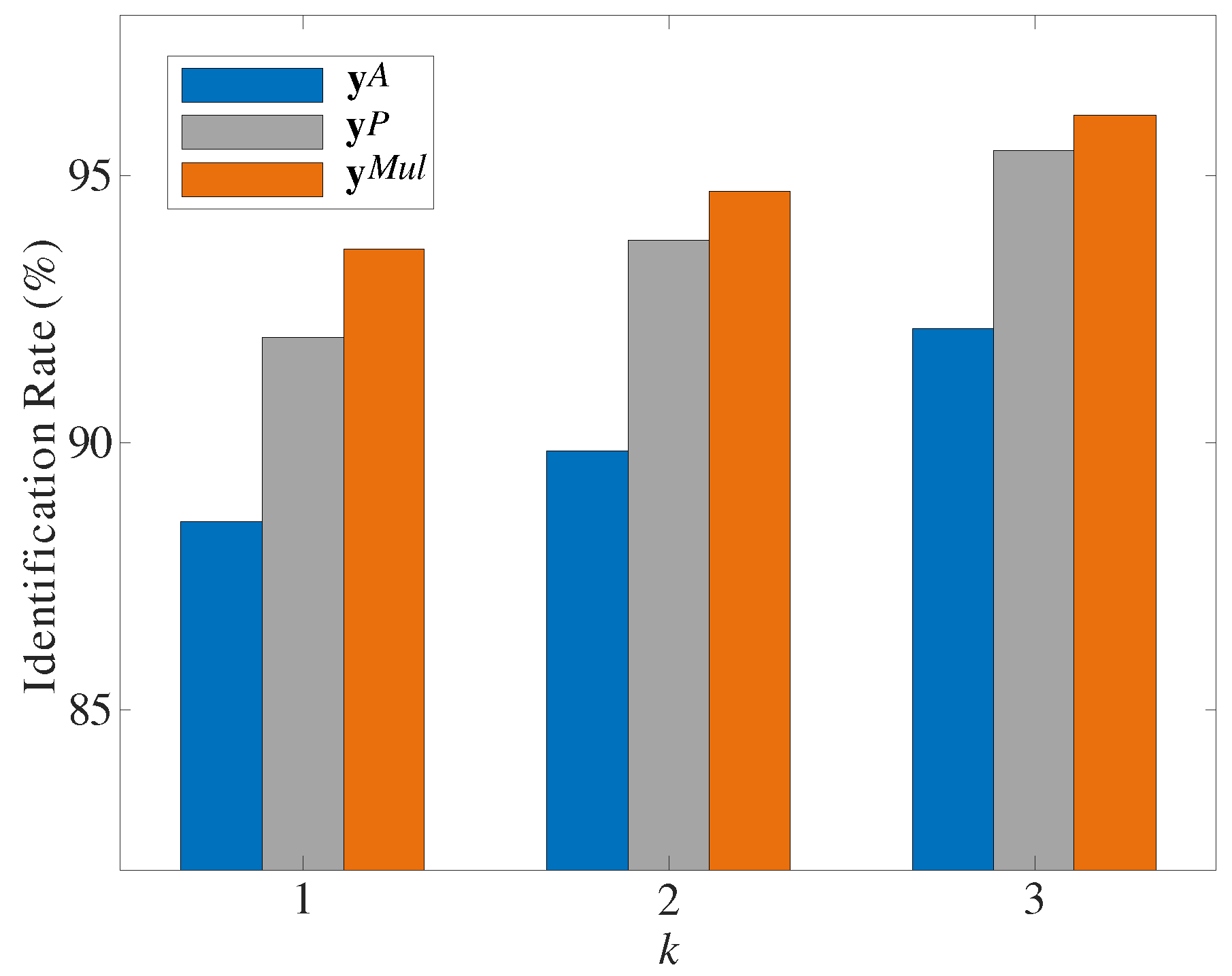 Sensors 19 03785 g006