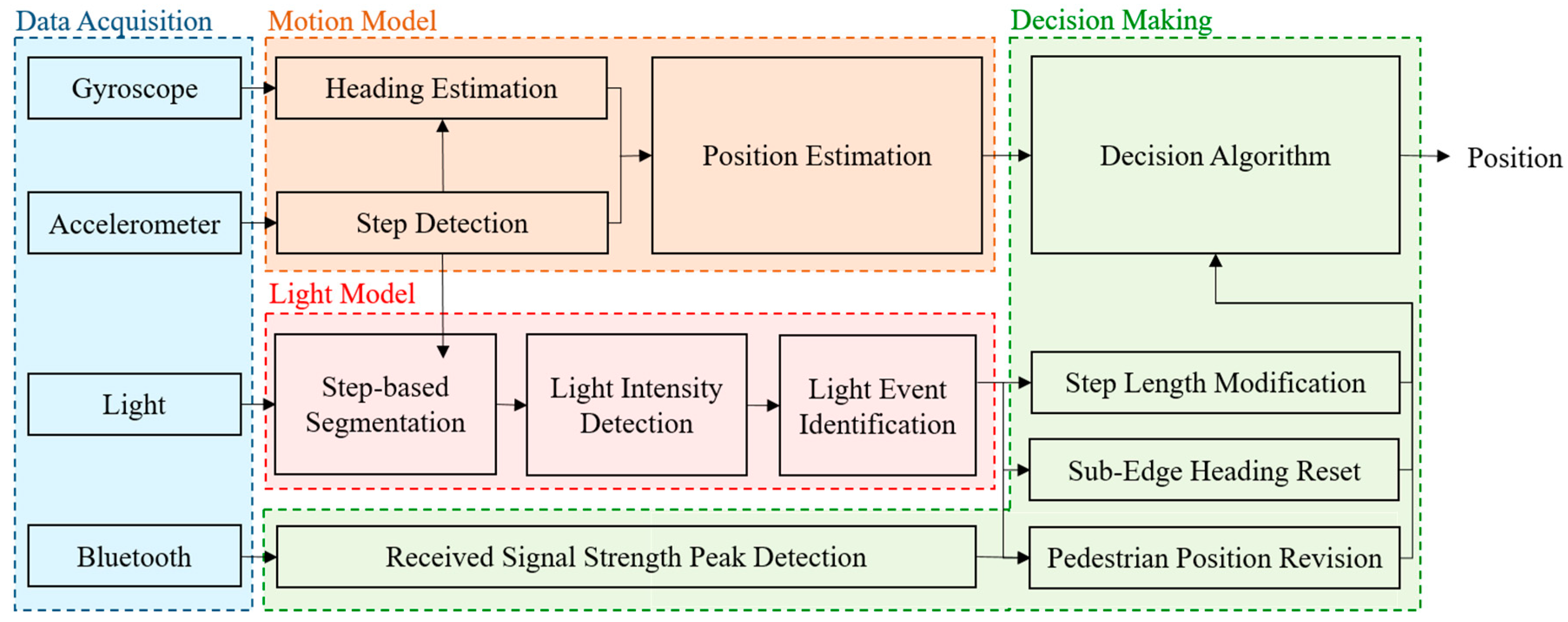 Sensors 19 03786 g002