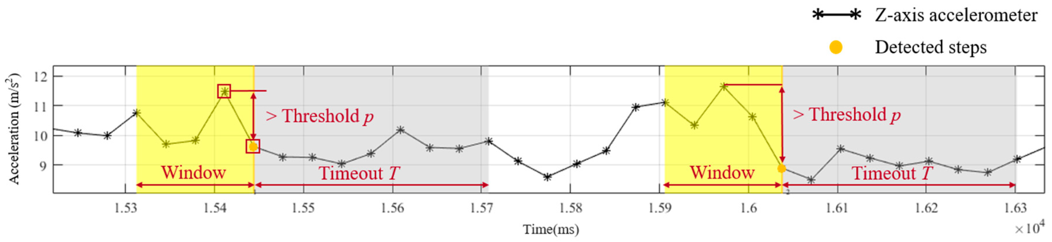 Sensors 19 03786 g003
