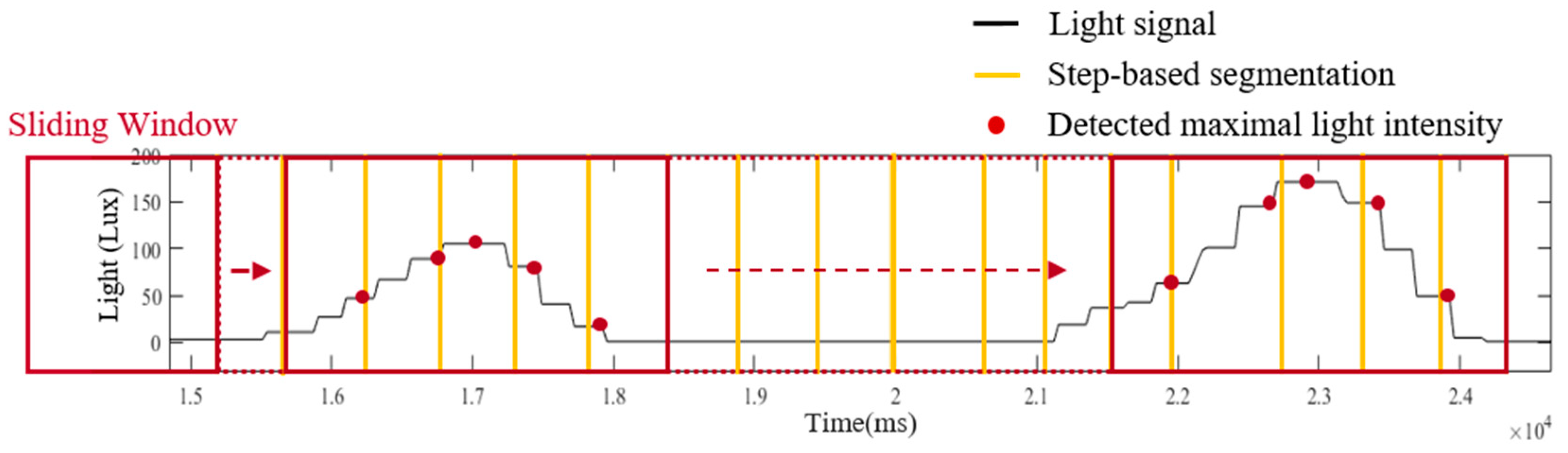 Sensors 19 03786 g005