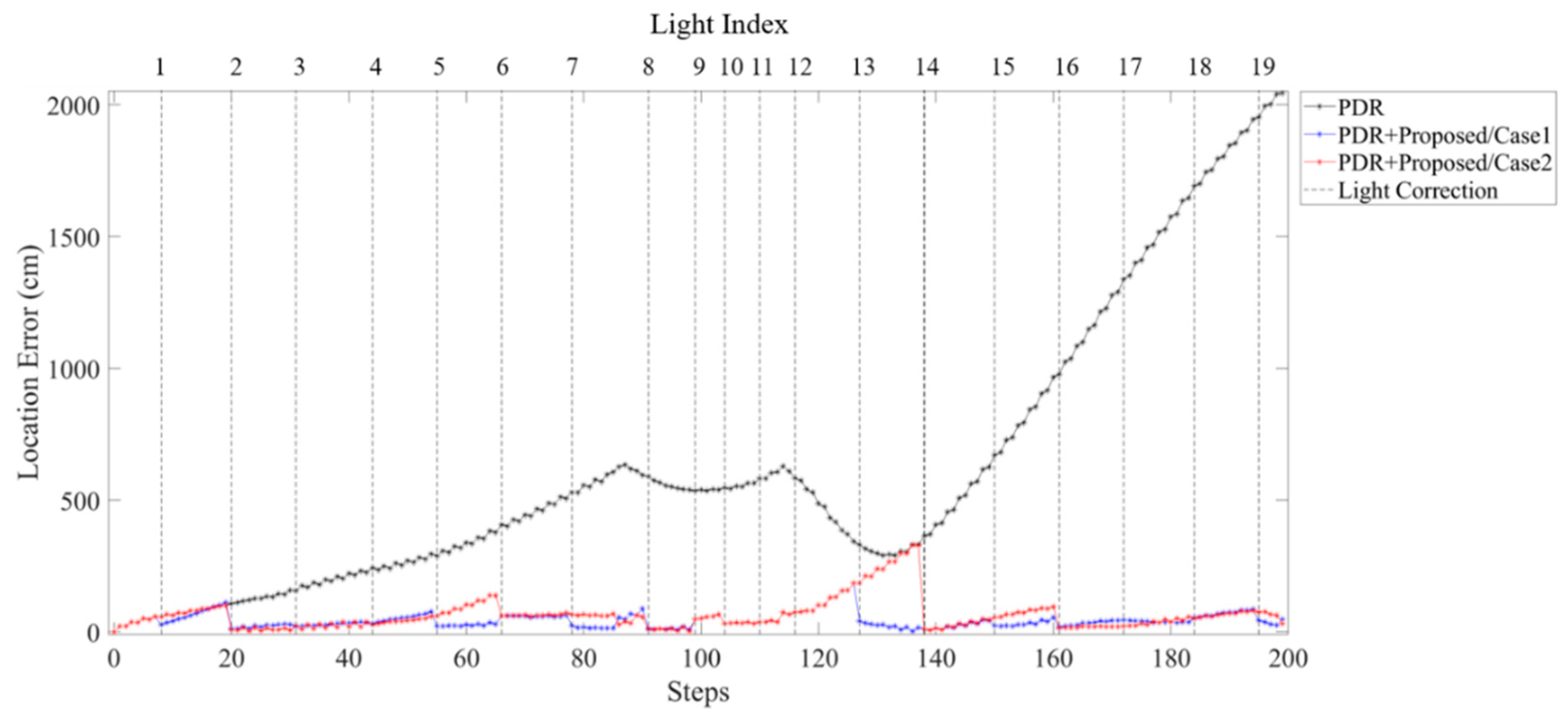 Sensors 19 03786 g021