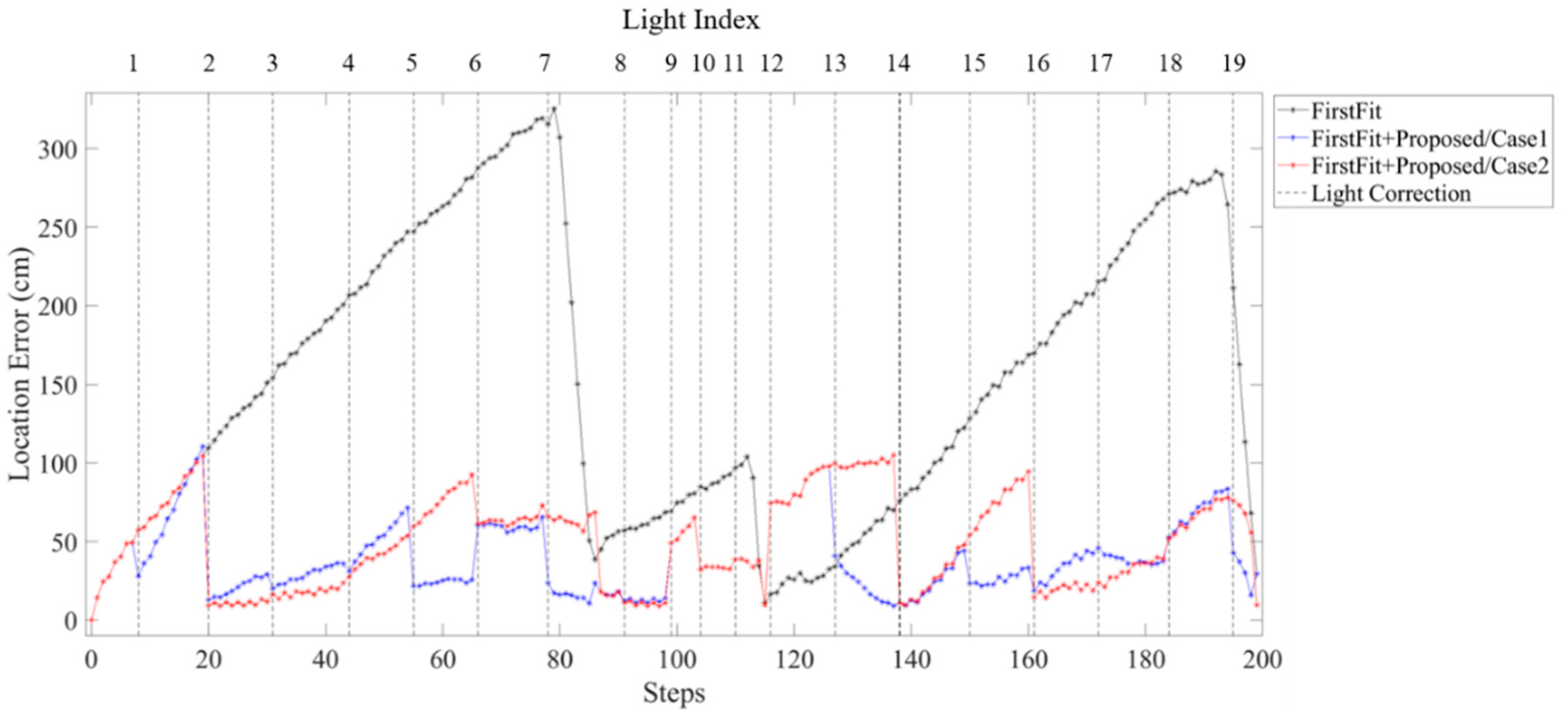 Sensors 19 03786 g023