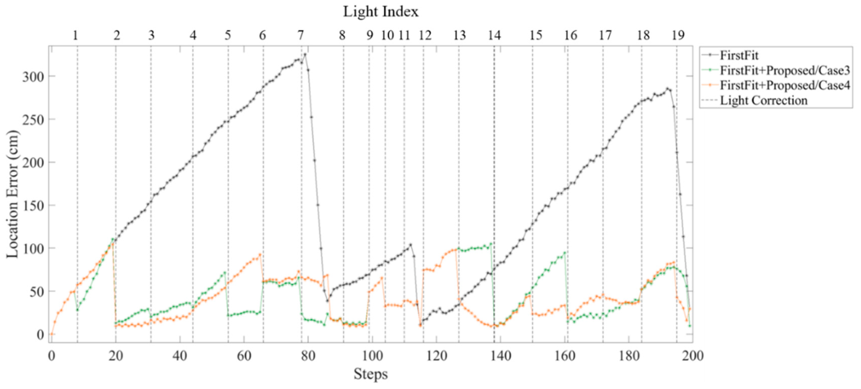 Sensors 19 03786 g024