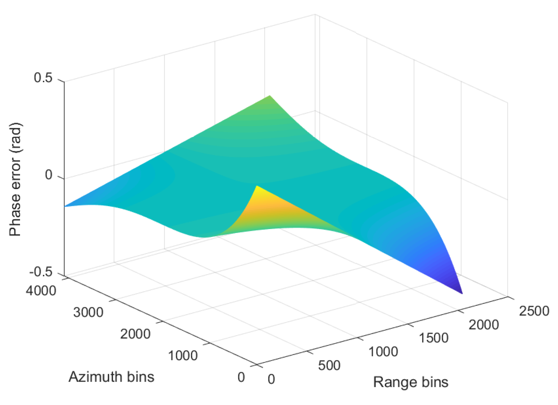 Sensors 19 03792 g003