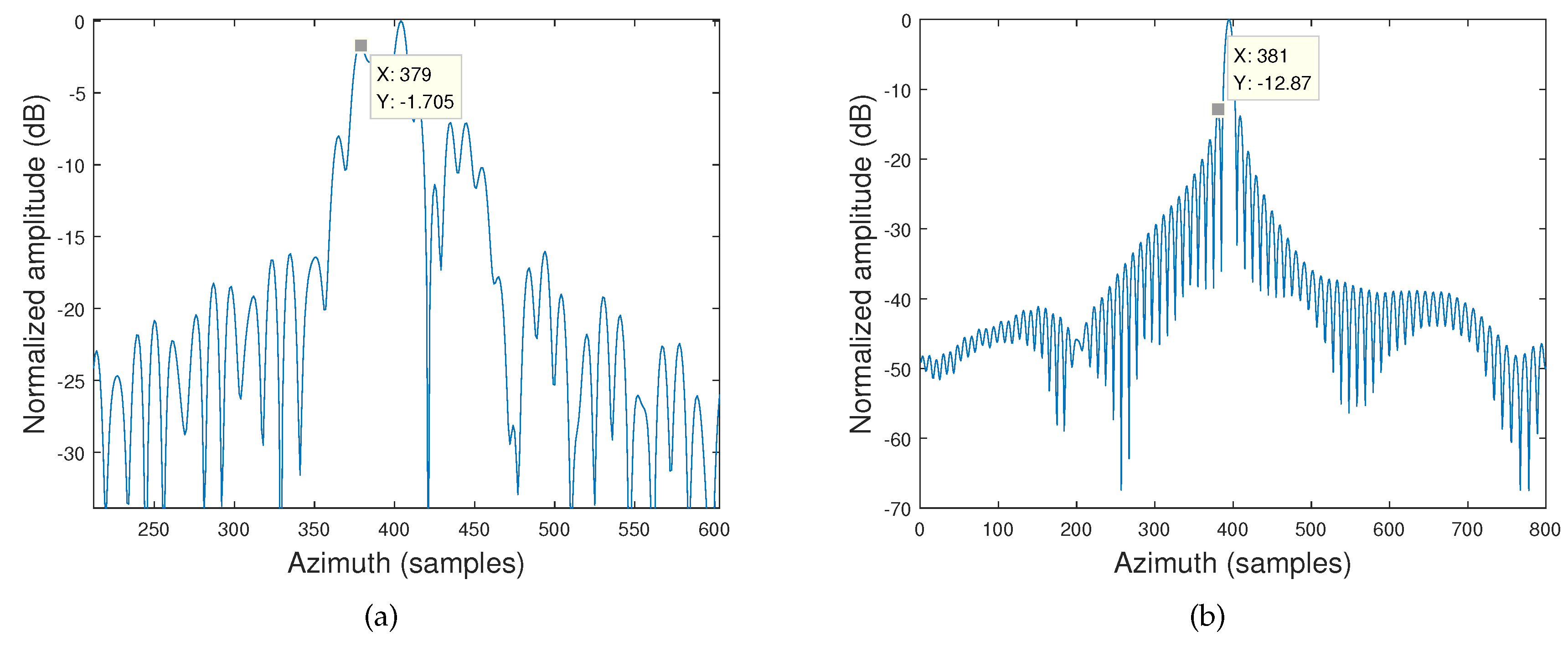 Sensors 19 03792 g007