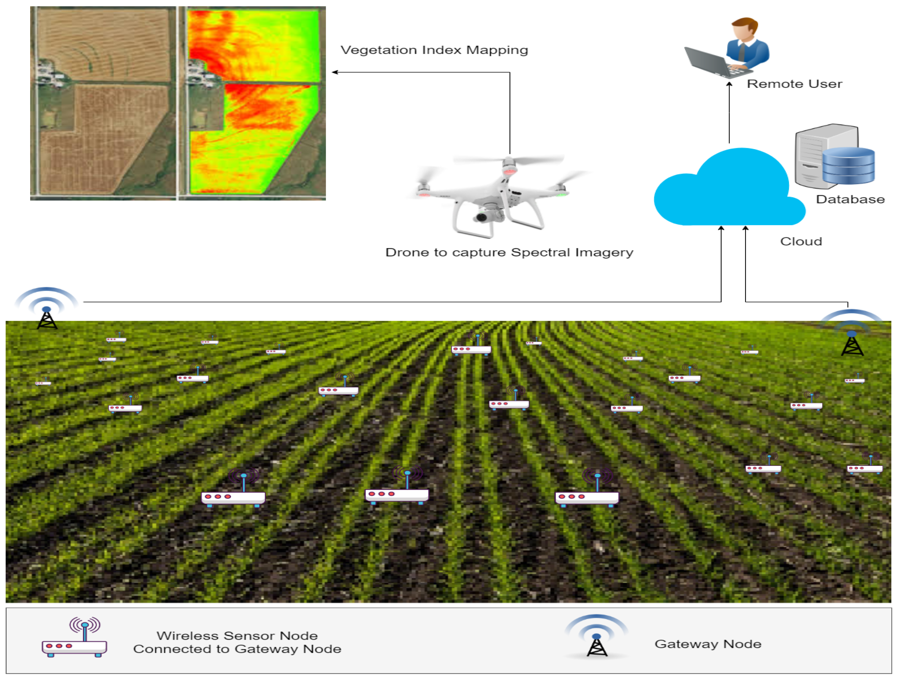Sensors 19 03796 g001