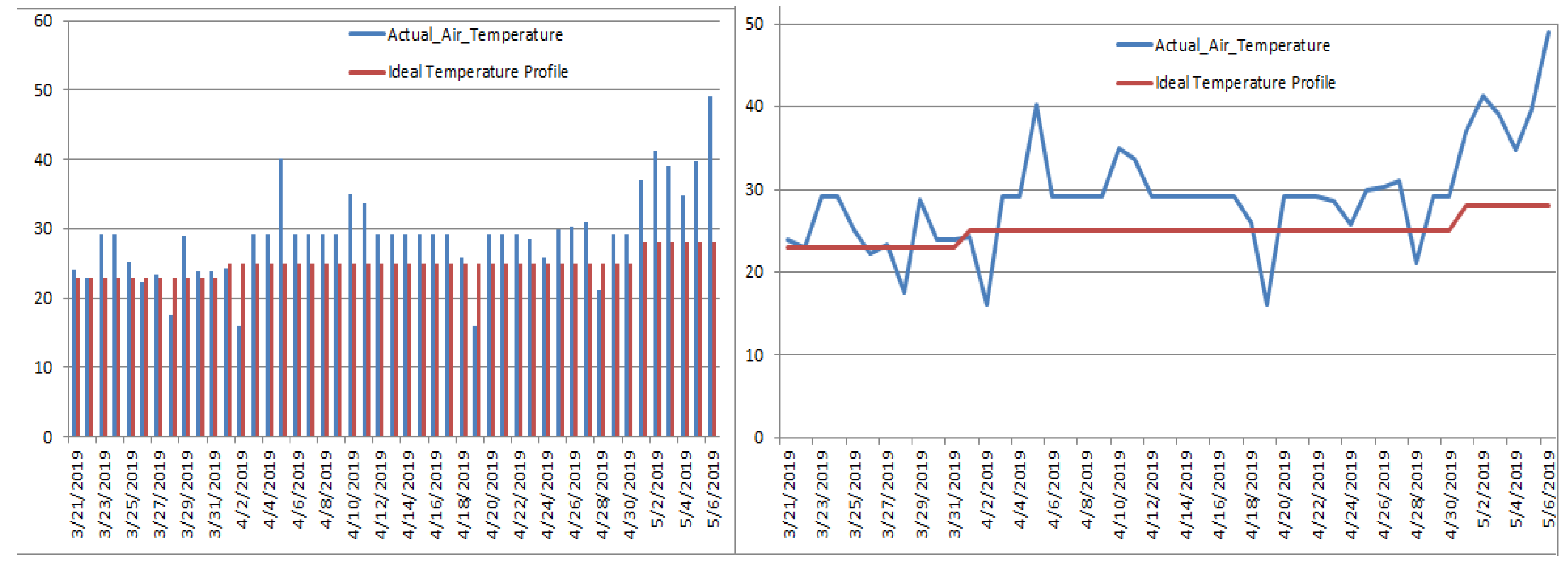 Sensors 19 03796 g005